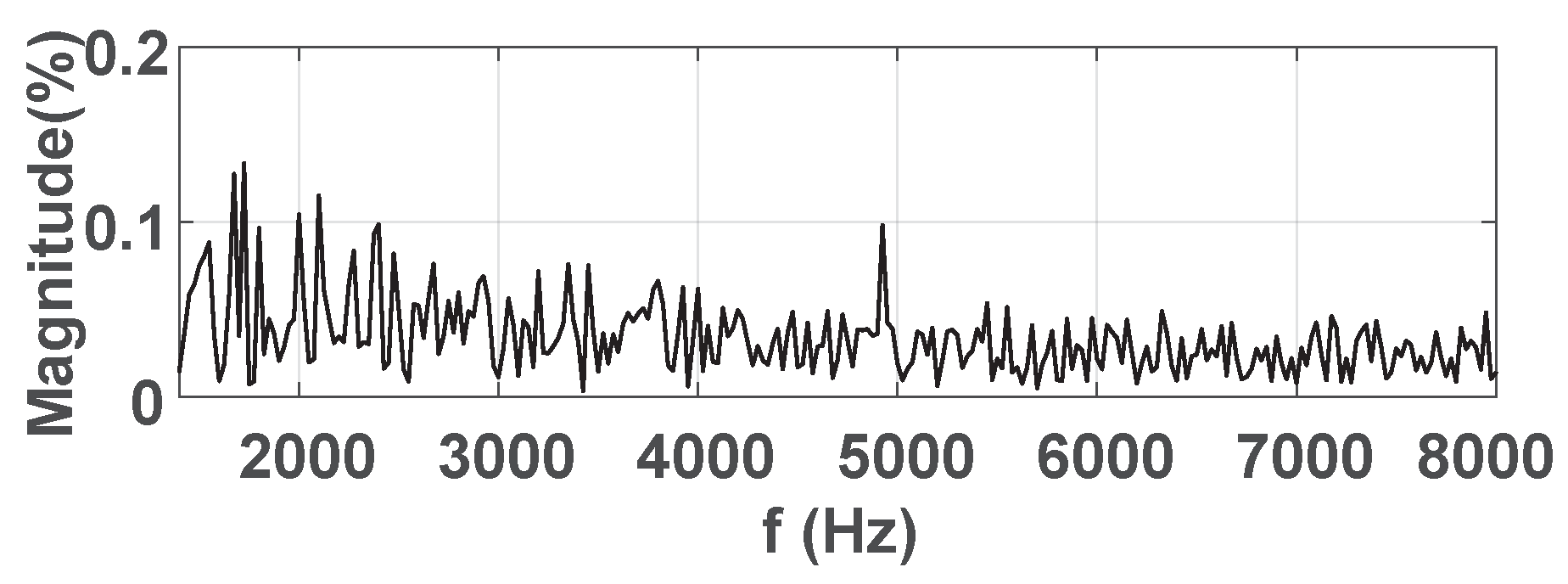 Applsci 10 06390 g010