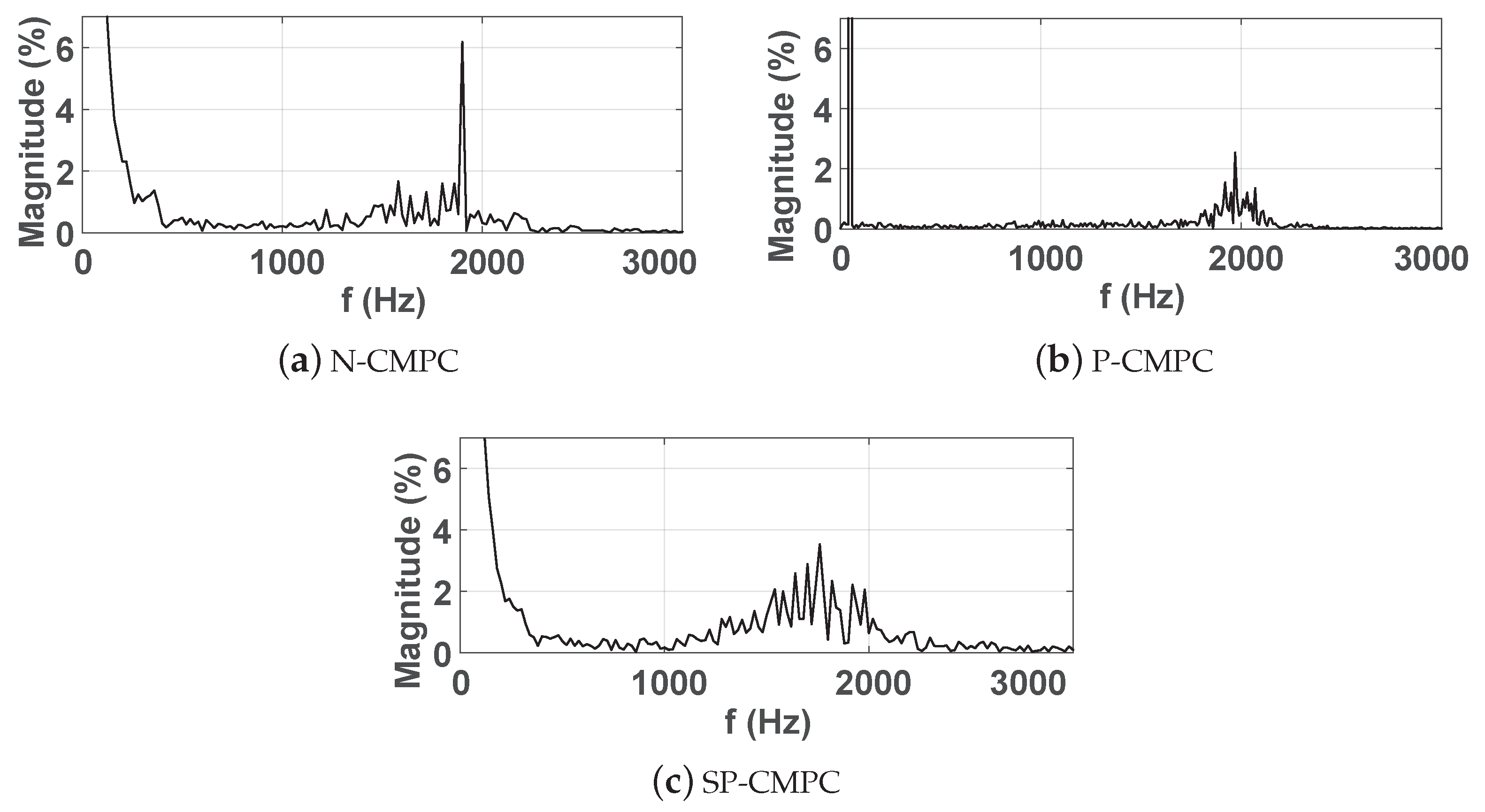 Applsci 10 06390 g014