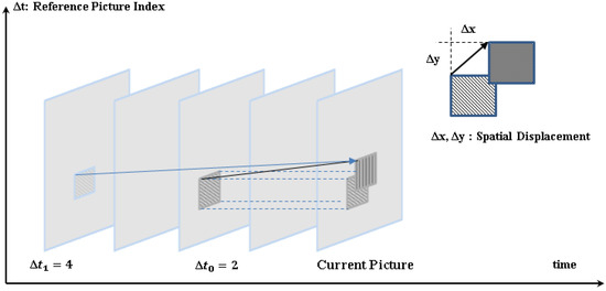 Vector Reference Rdi Motion Toward Scalable Video Analytics Using Compressed-Domain Features at the ...
