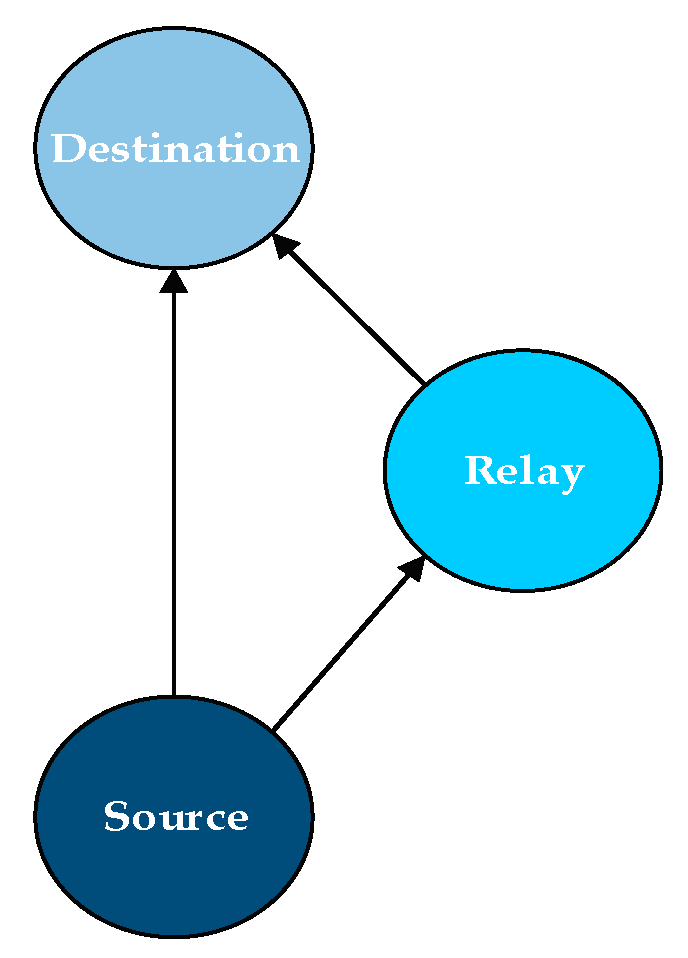 Applsci 10 06393 g002