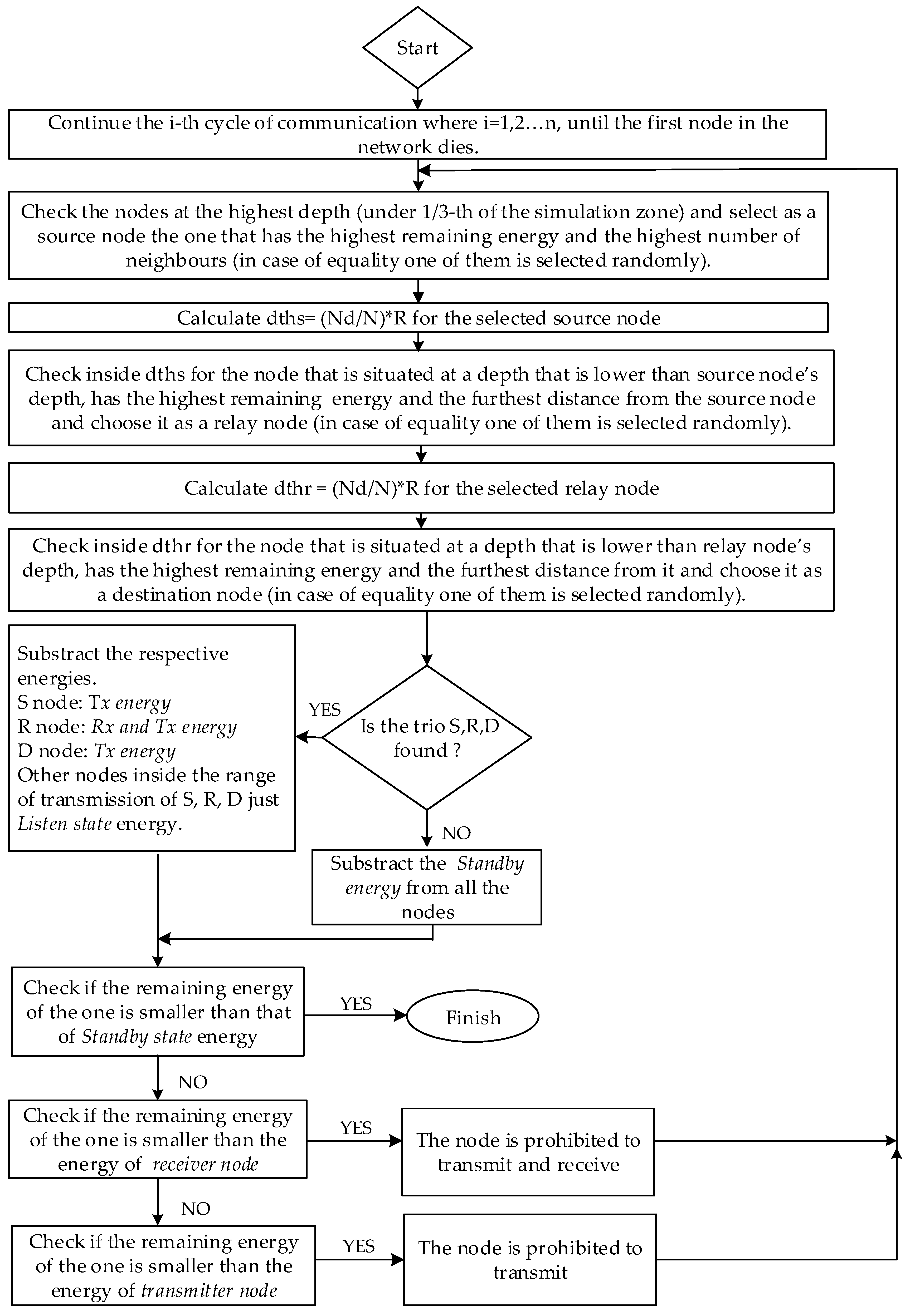 Applsci 10 06393 g003