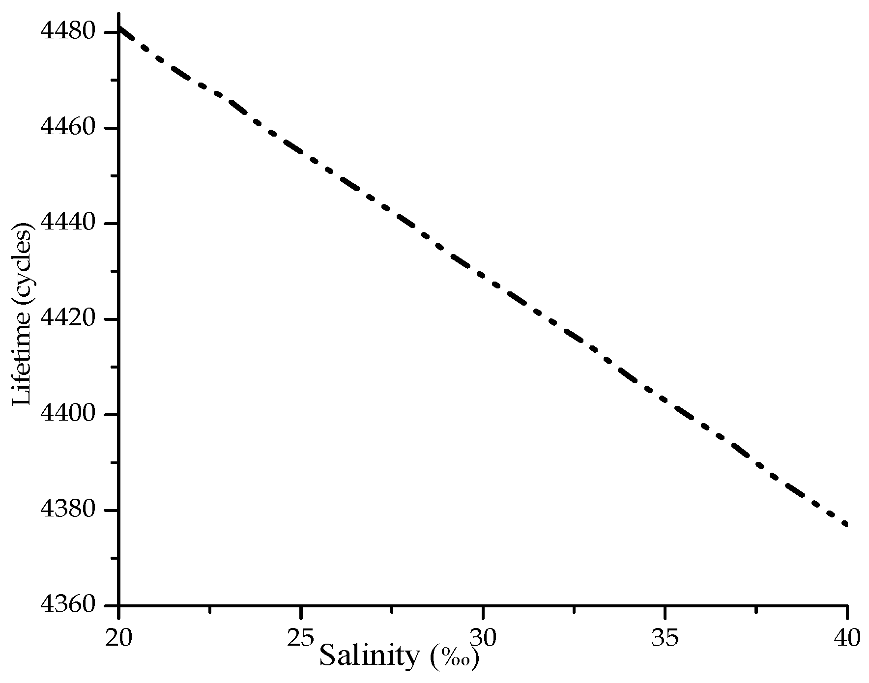 Applsci 10 06393 g006