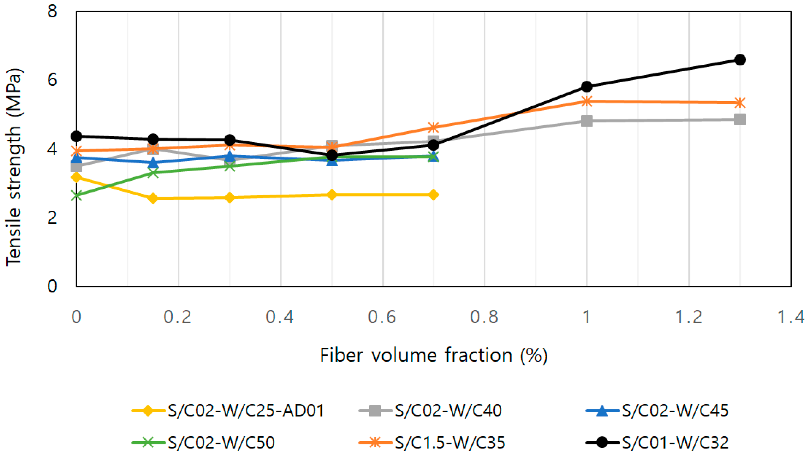 Applsci 10 06395 g006 Applsci 10 06395 g006
