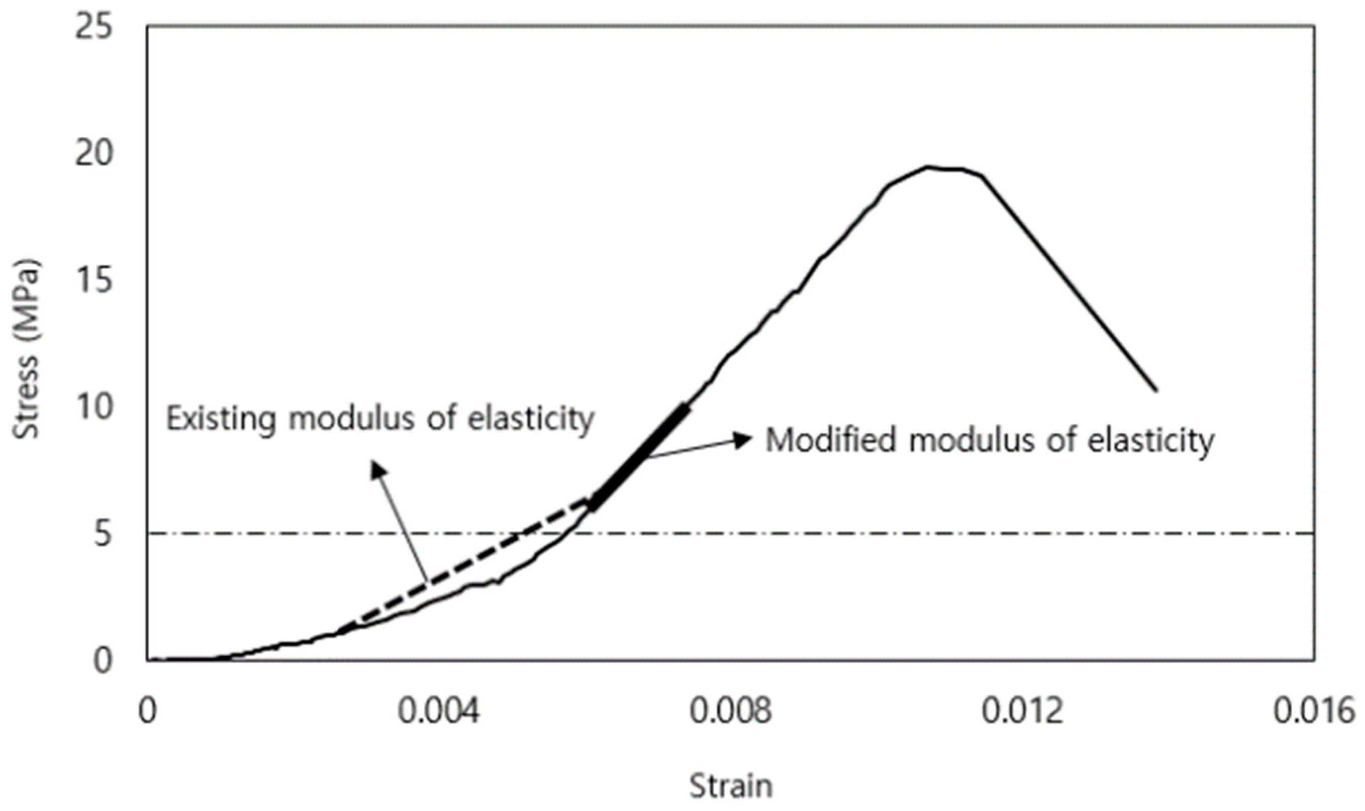 Applsci 10 06395 g011 Applsci 10 06395 g011