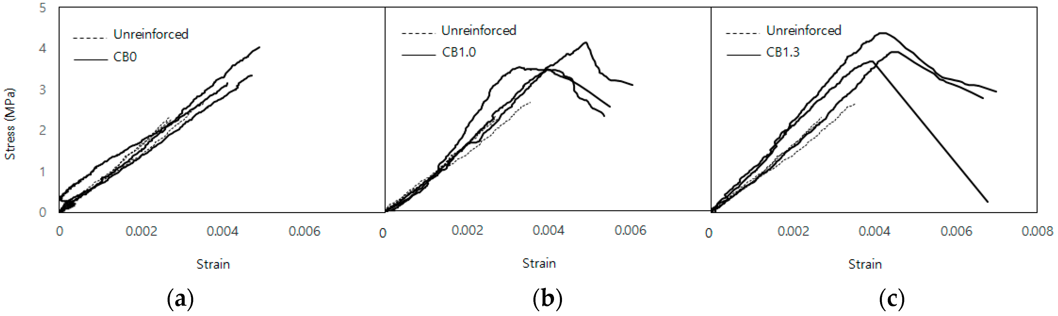 Applsci 10 06395 g016 Applsci 10 06395 g016
