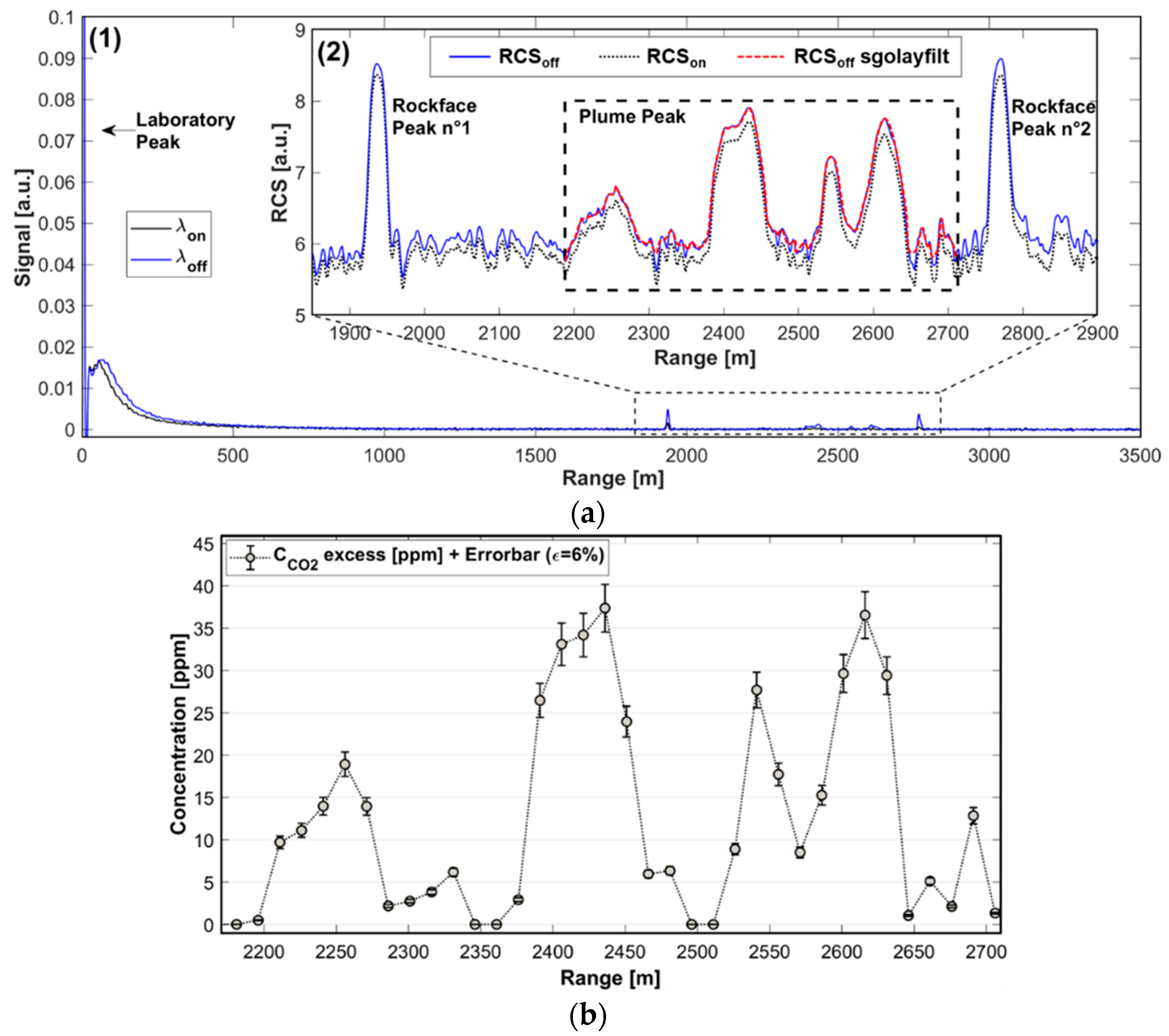 Applsci 10 06402 g002