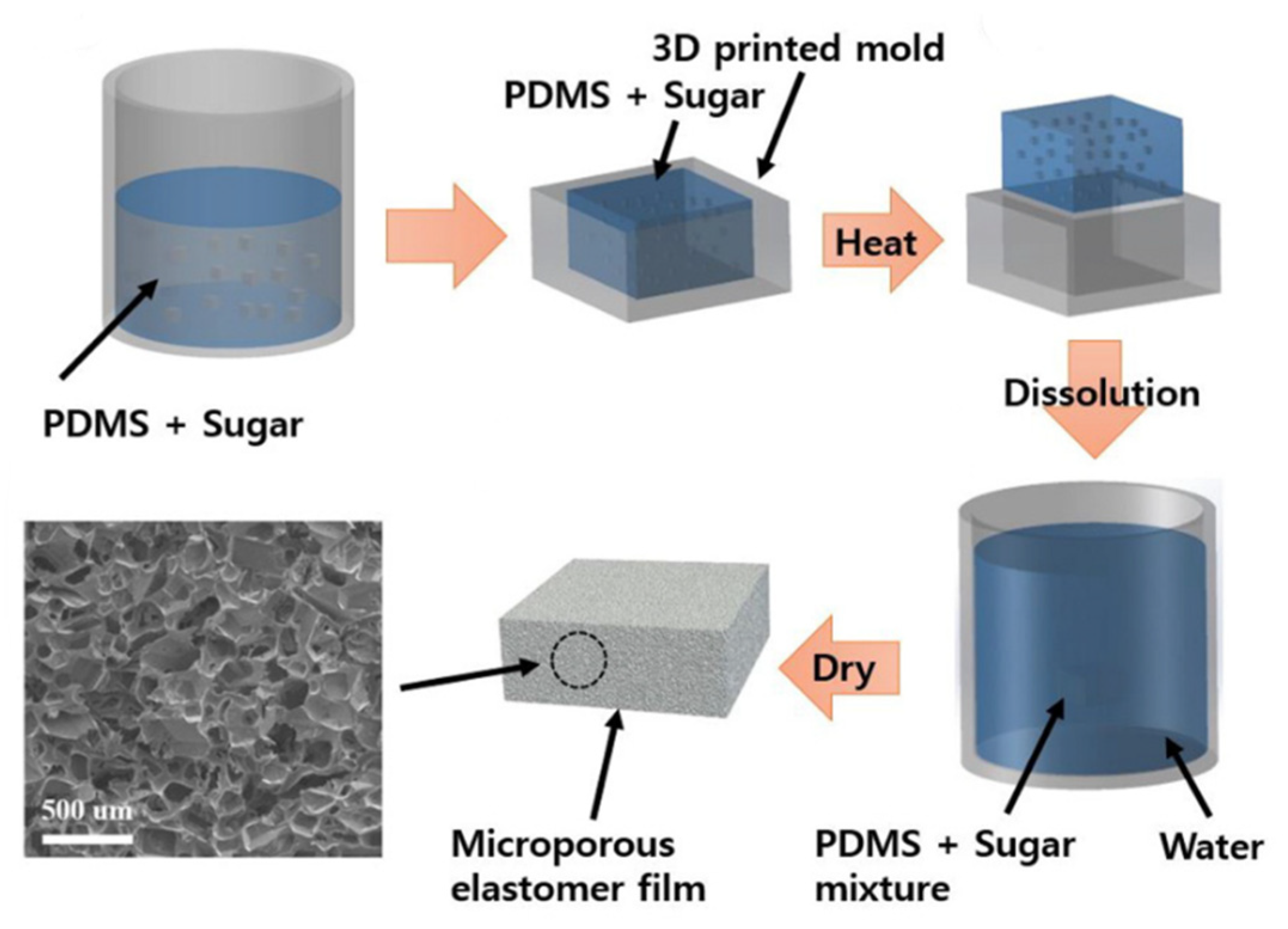 Applsci 10 06403 g003 Applsci 10 06403 g003