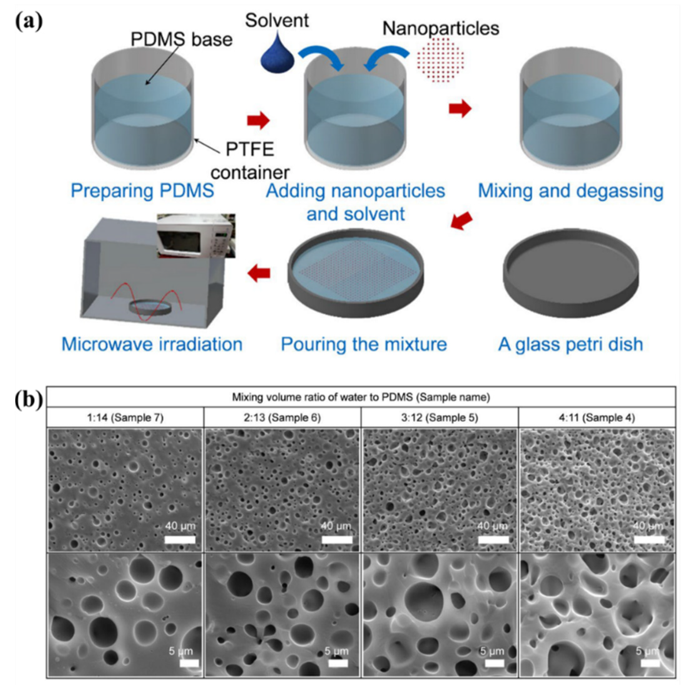Applsci 10 06403 g004 Applsci 10 06403 g004
