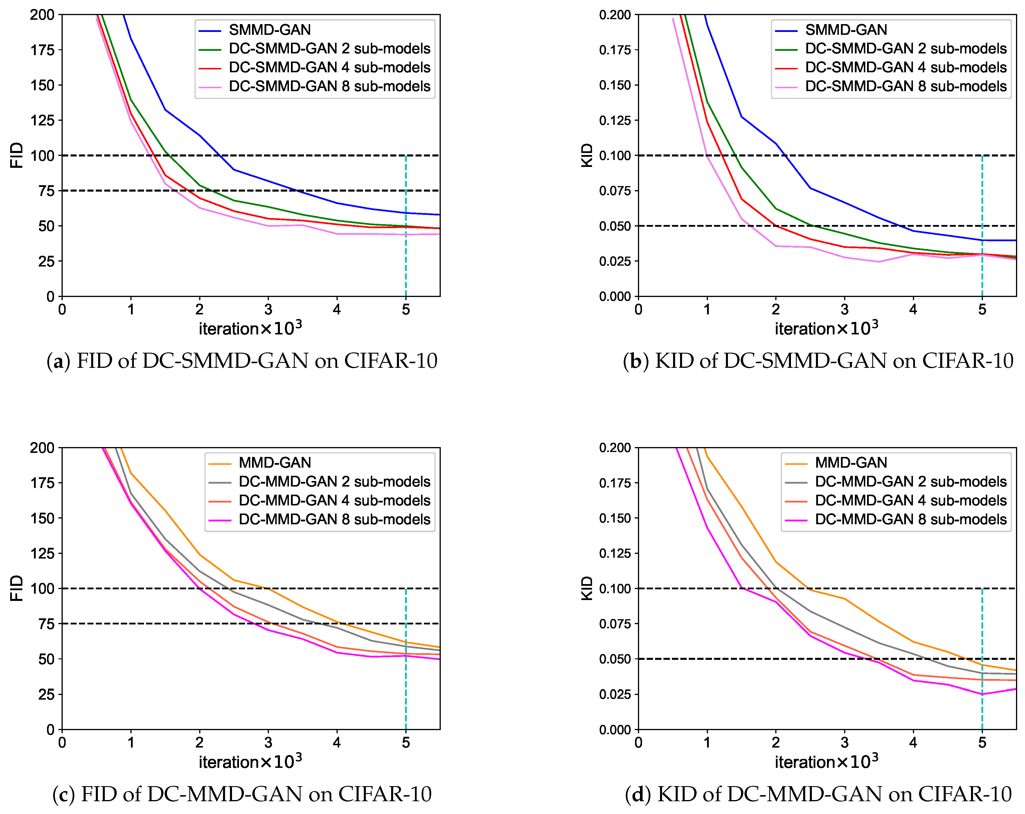 Applsci 10 06405 g007 550
