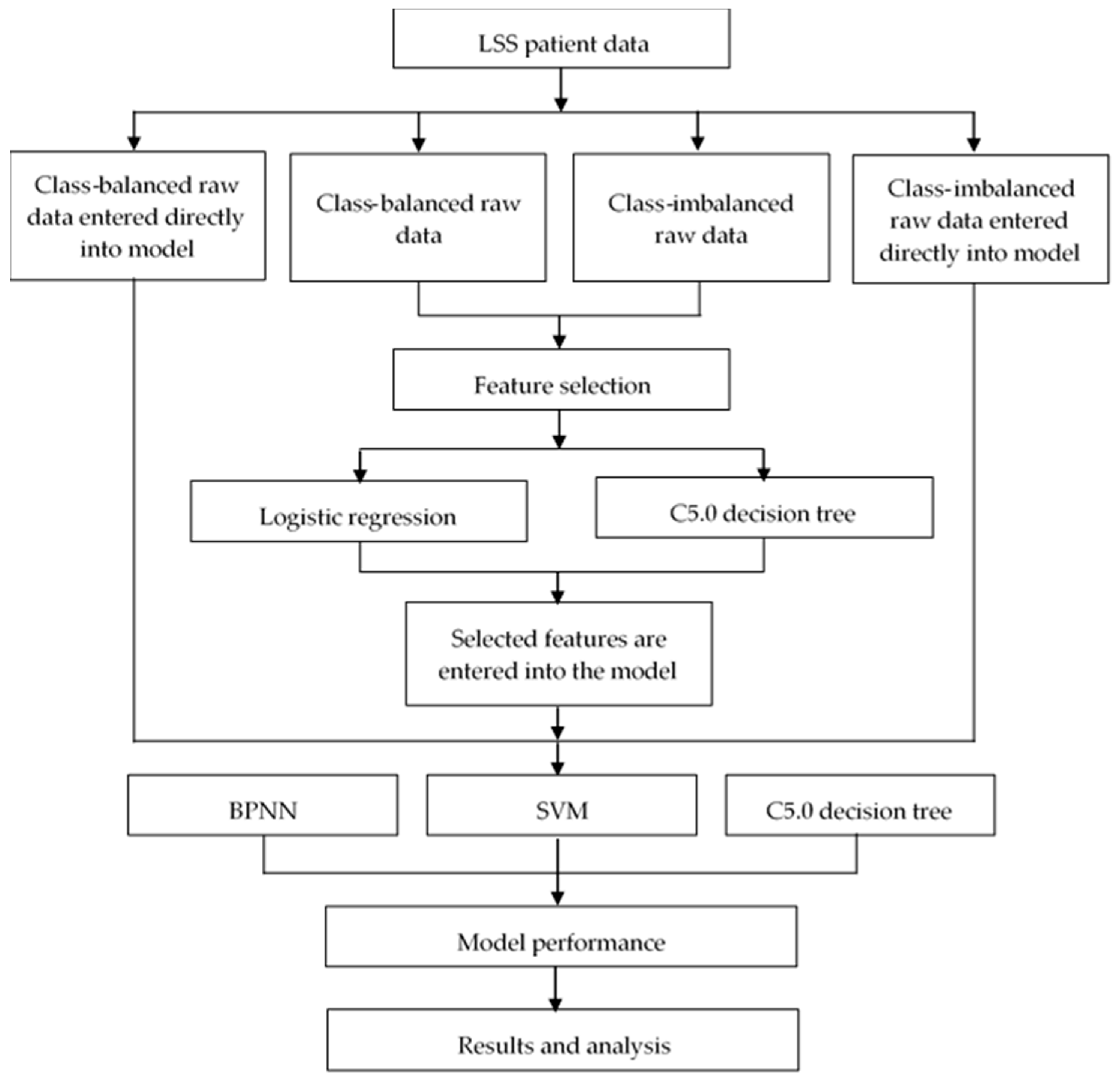 Applsci 10 06406 g001 Applsci 10 06406 g001