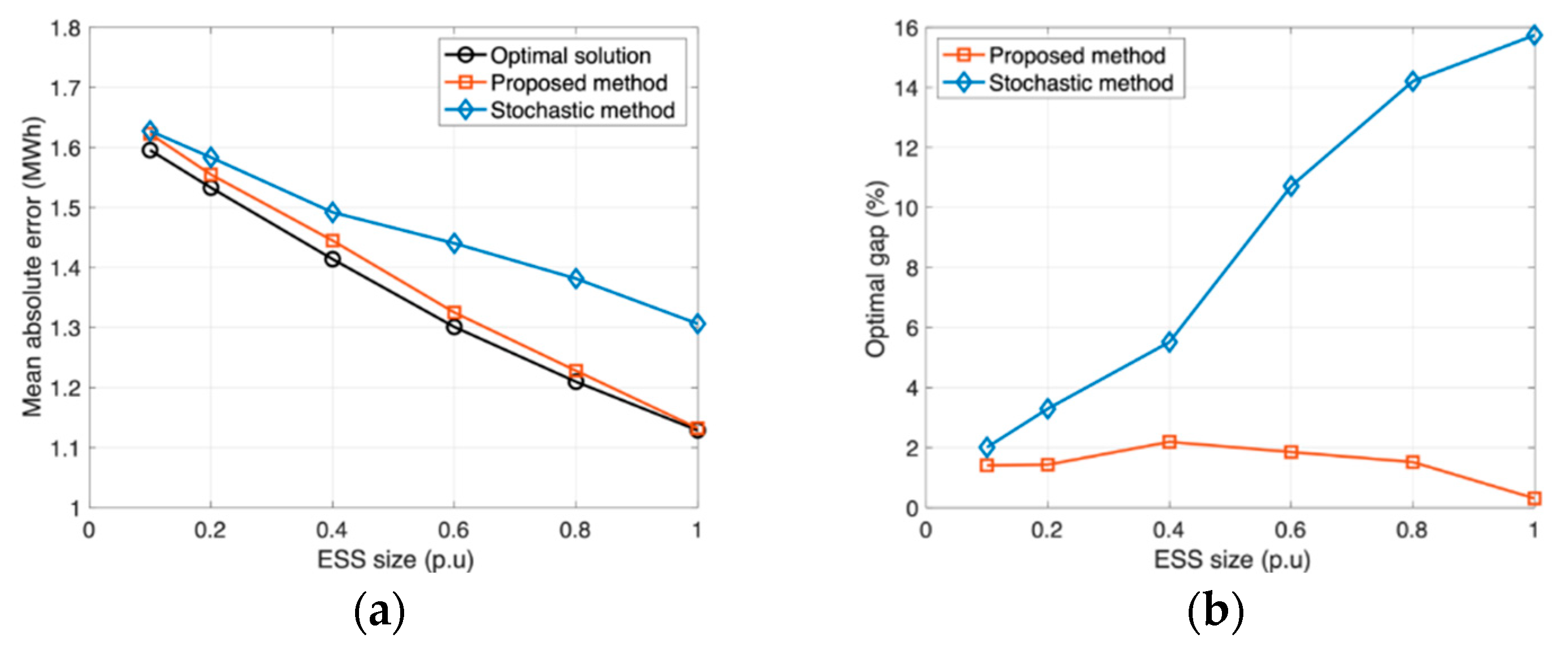 Applsci 10 06420 g003