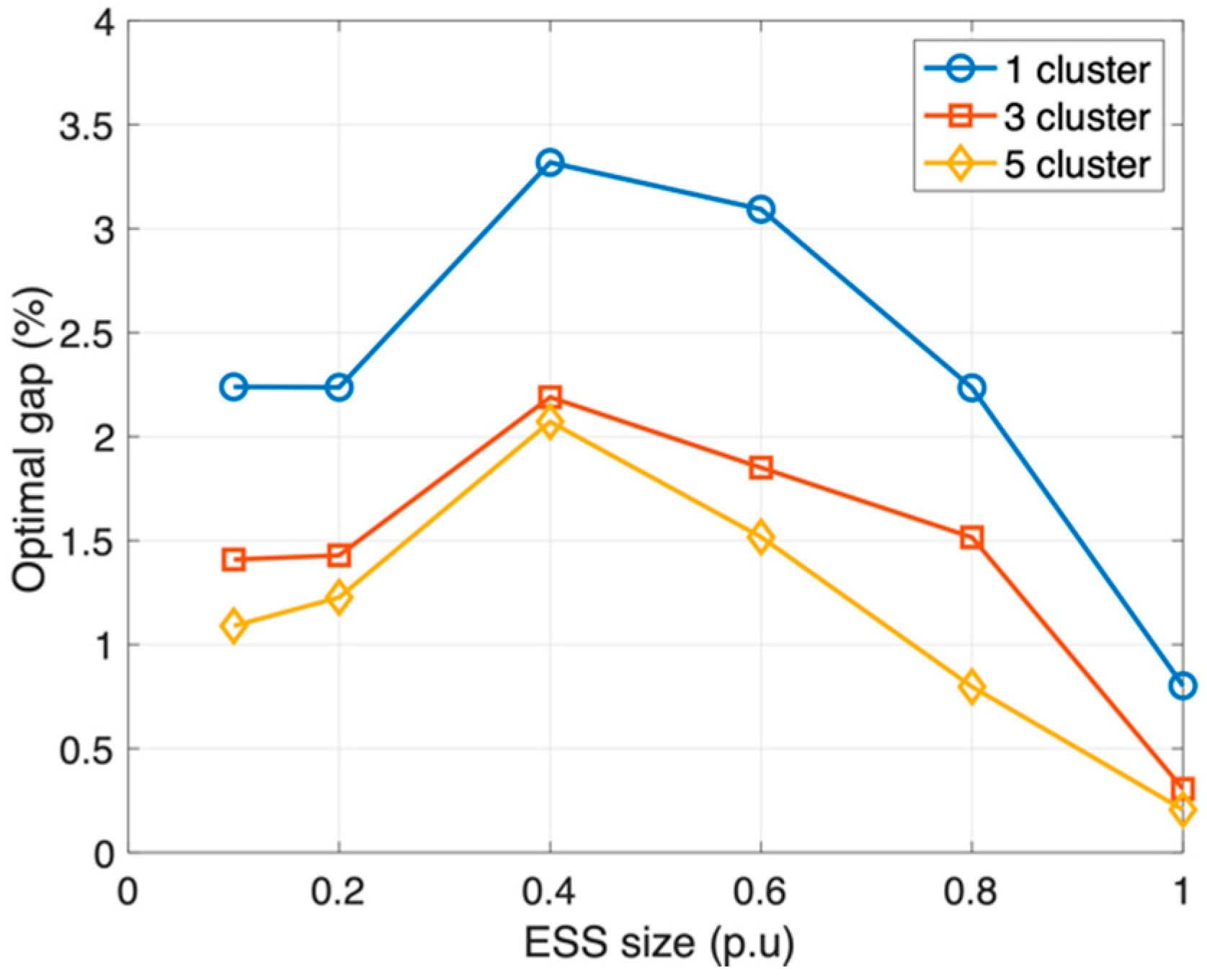 Applsci 10 06420 g005