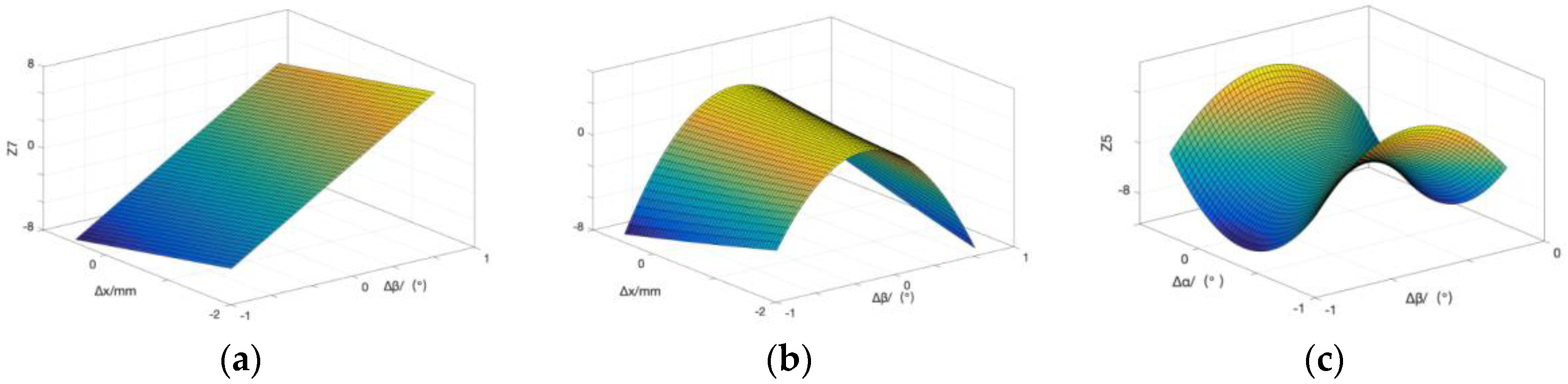 Applsci 10 06424 g008