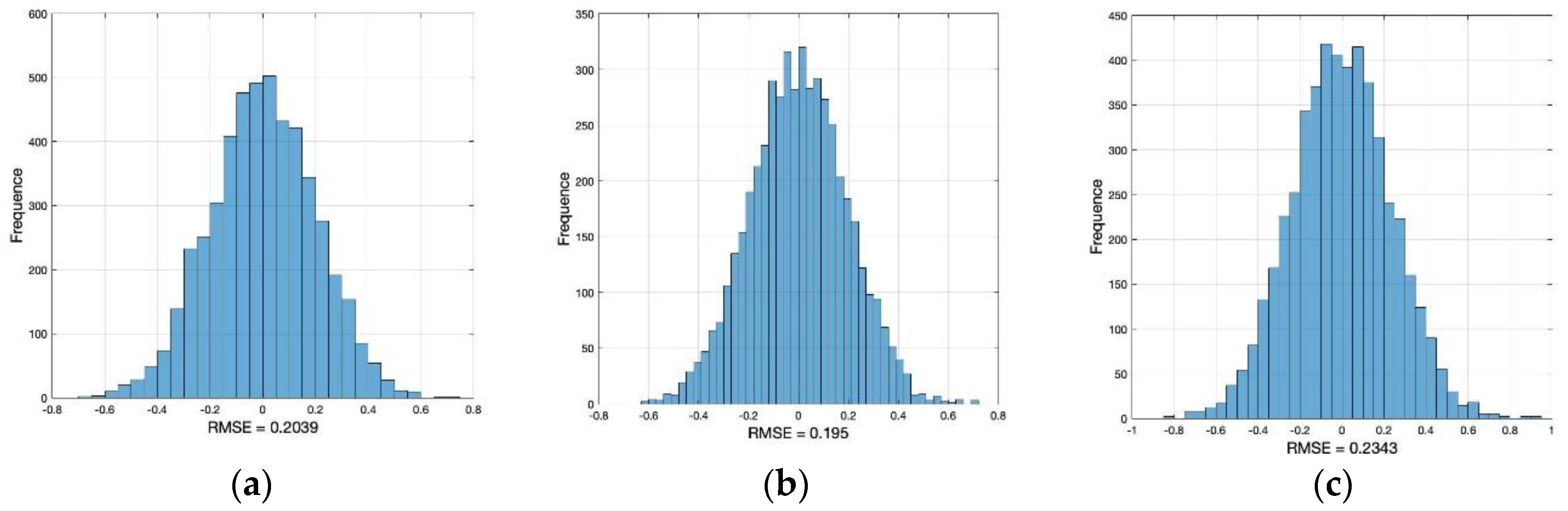 Applsci 10 06424 g009a