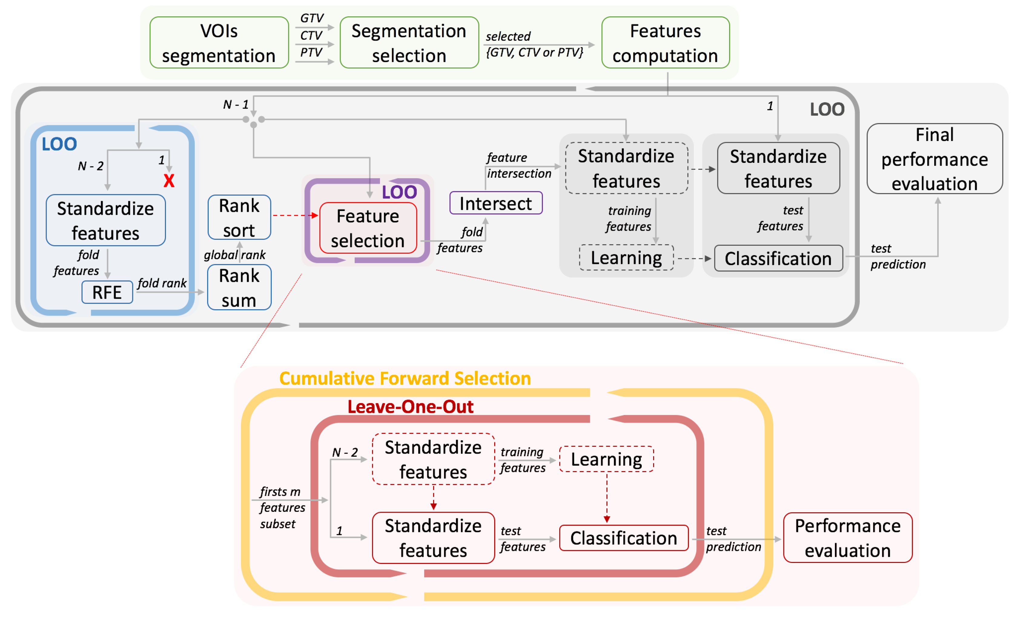 Applsci 10 06425 g002