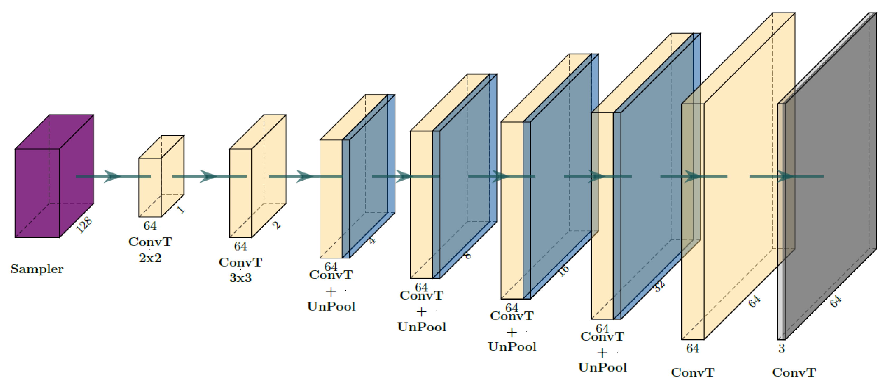 Applied Sciences | Free Full-Text | Disentangled Autoencoder for Cross ...
