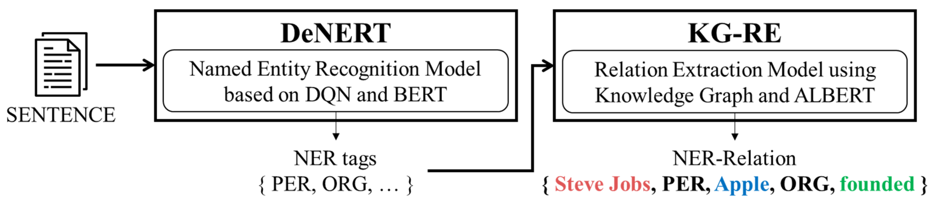 Applsci 10 06429 g002
