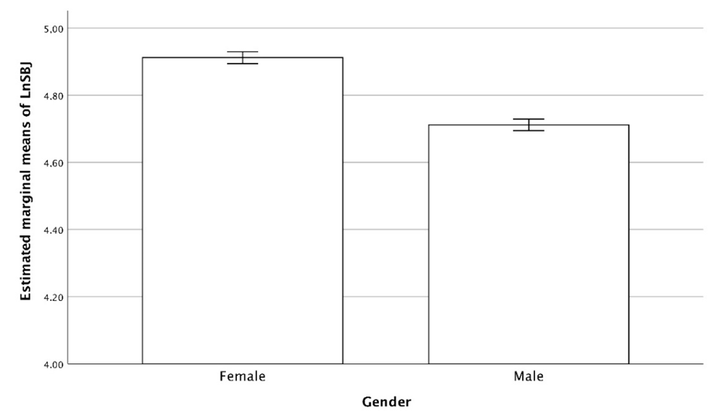Applsci 10 06430 g002 Applsci 10 06430 g002