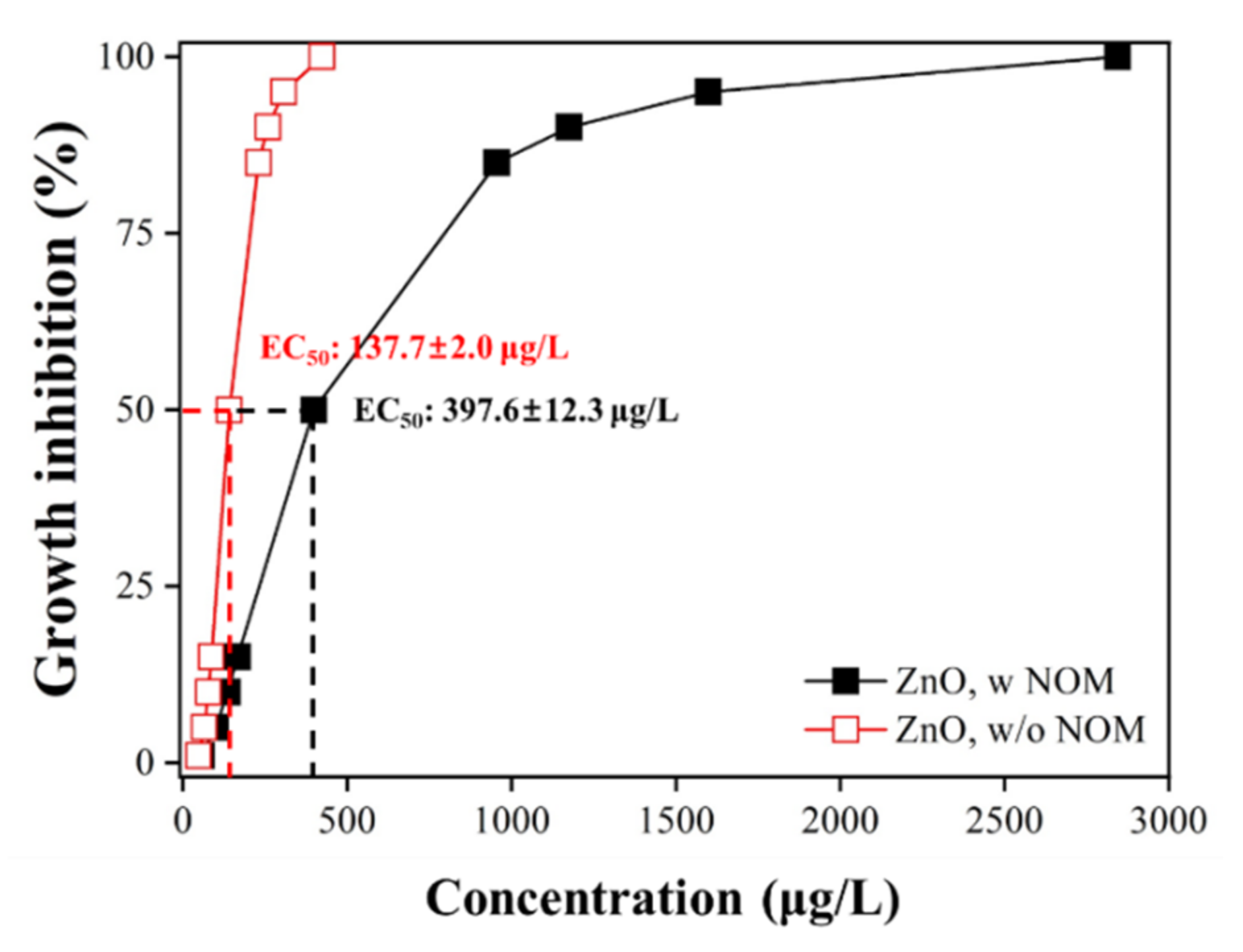 Applsci 10 06431 g007