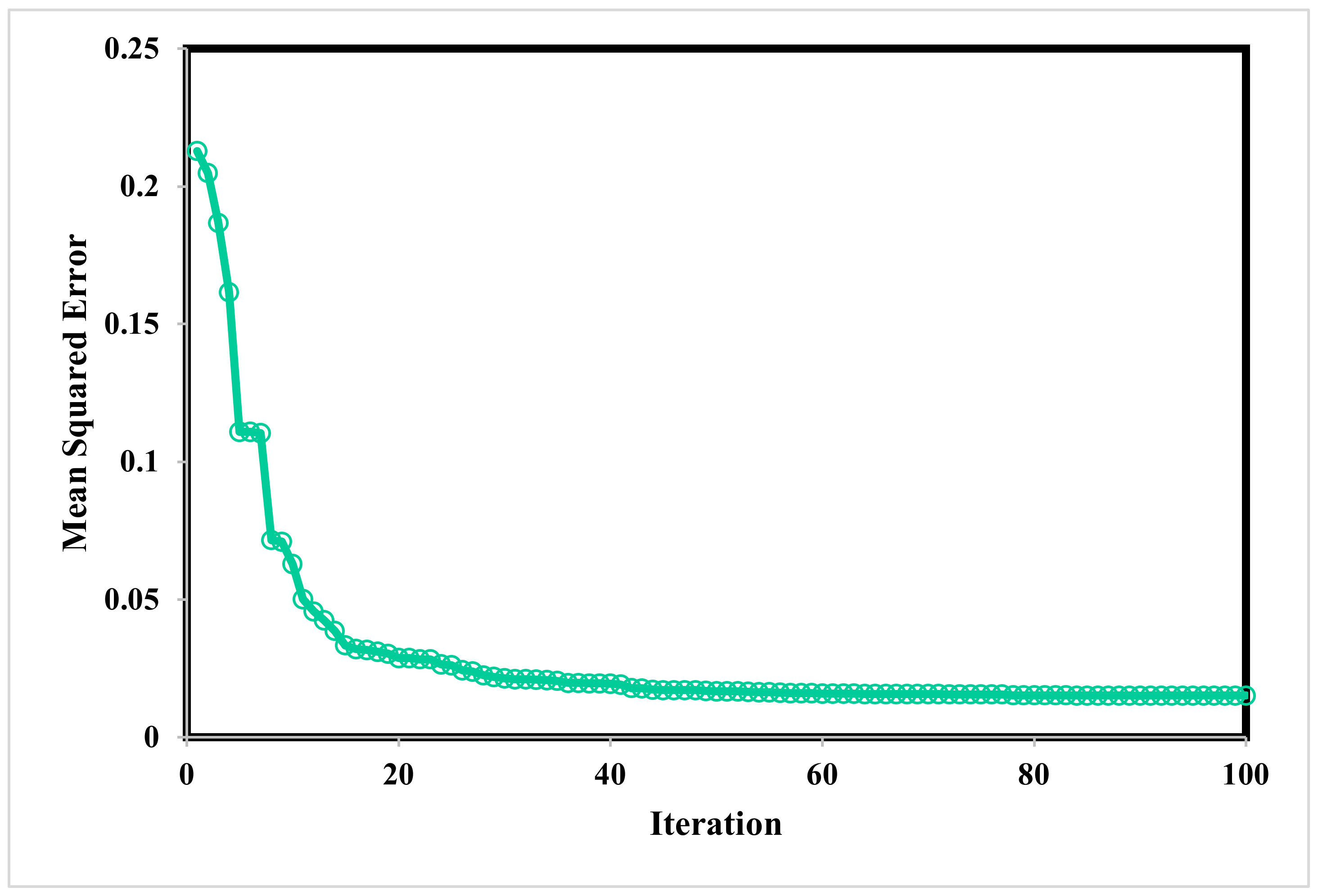 Applsci 10 06432 g003