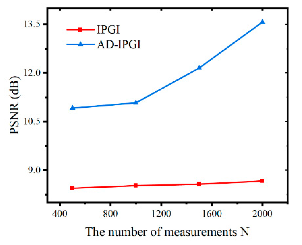 Applsci 10 06437 g007