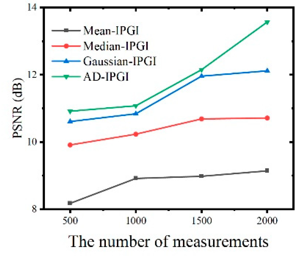 Applsci 10 06437 g009