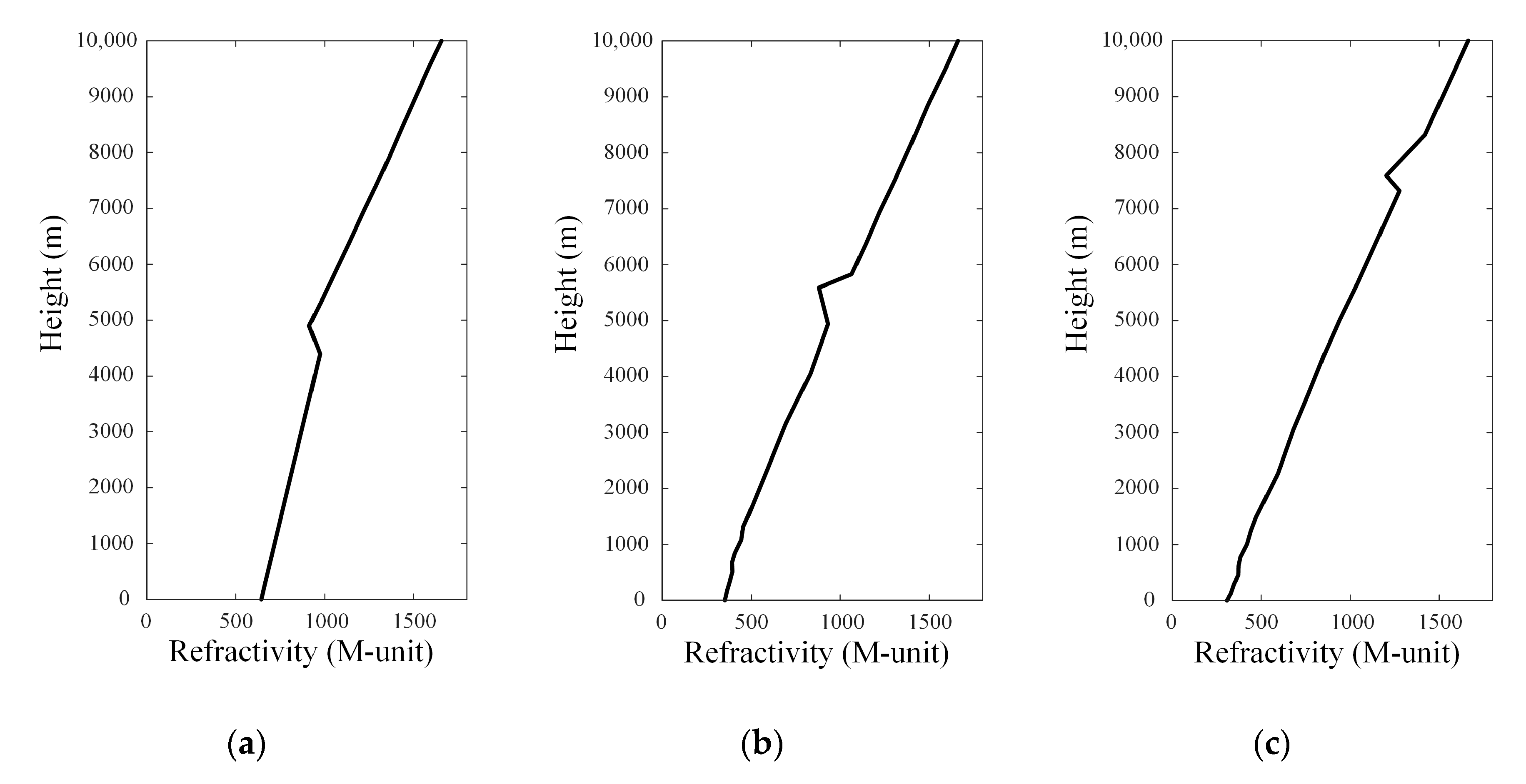 Applied Sciences Free FullText Analysis of the Target Detection