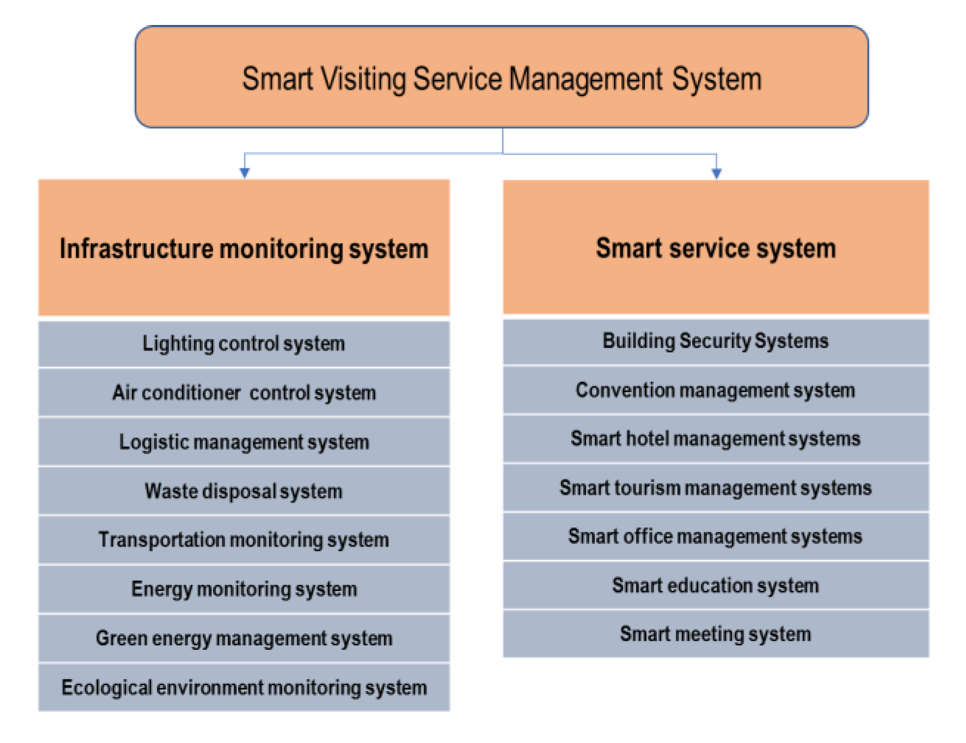 Applsci 10 06442 g002