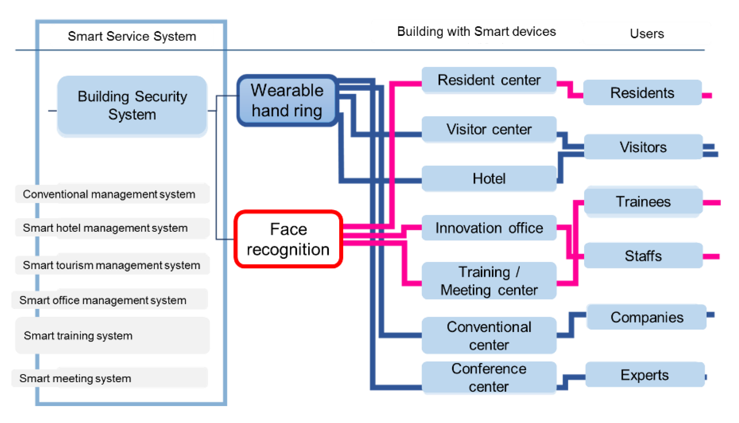 Applsci 10 06442 g004