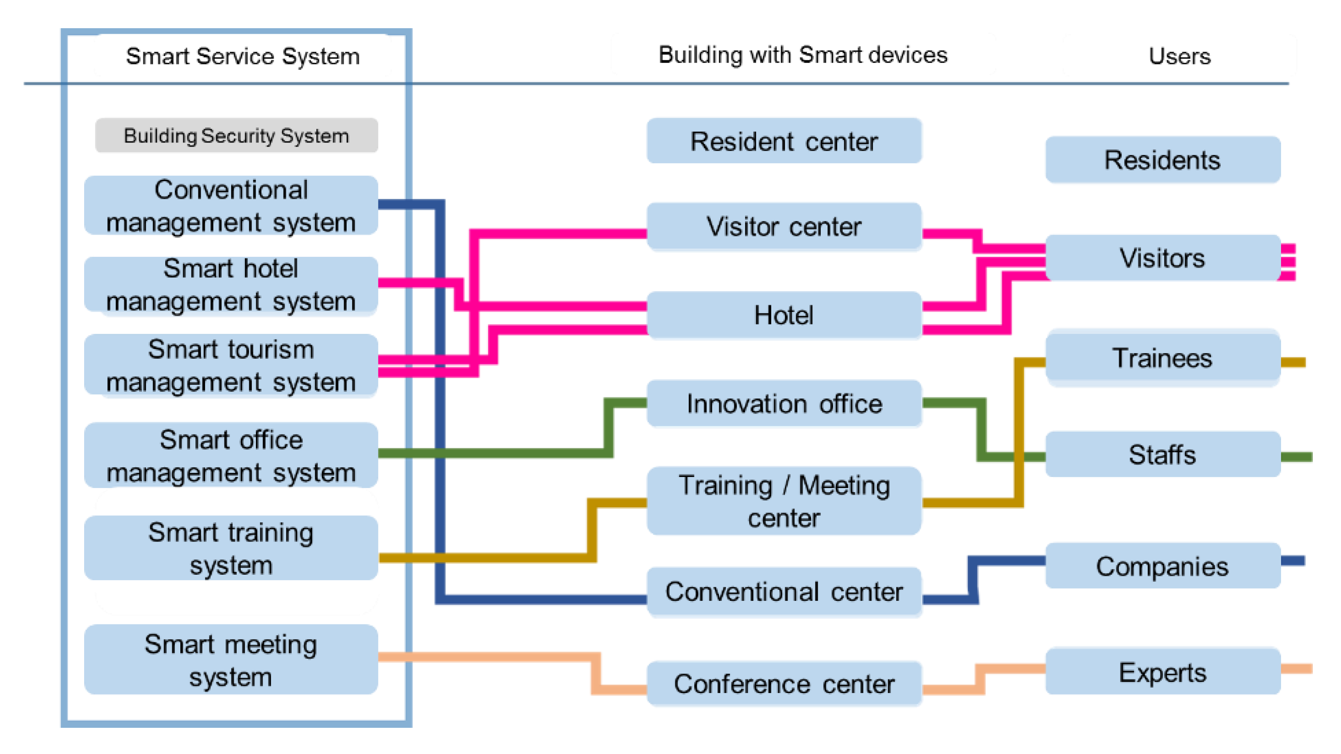 Applsci 10 06442 g005