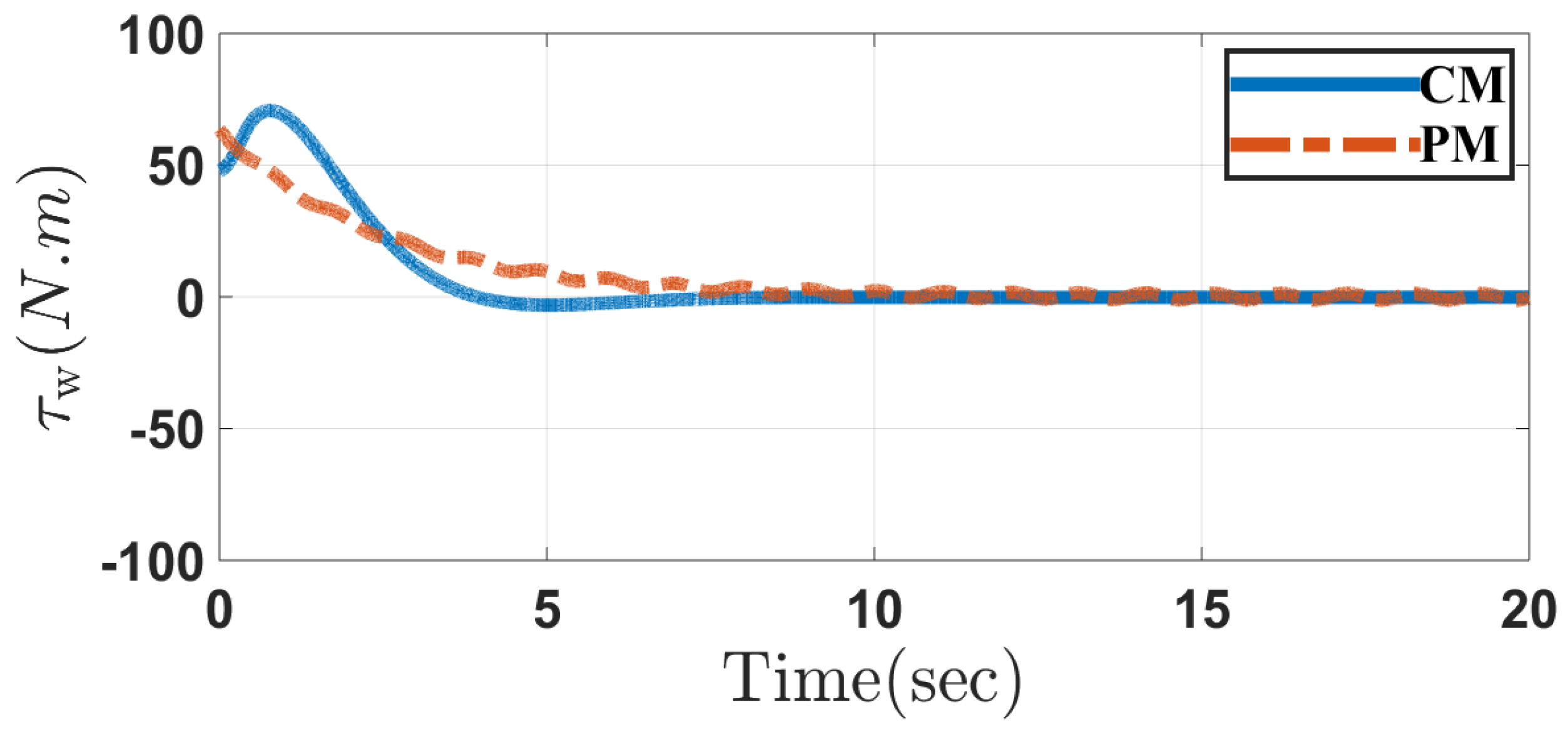 Applsci 10 06446 g007