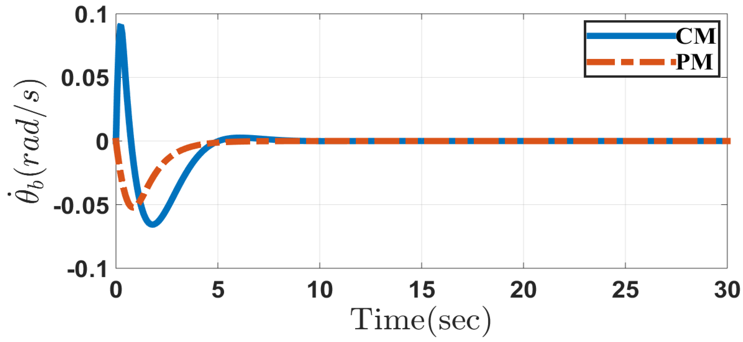 Applsci 10 06446 g013