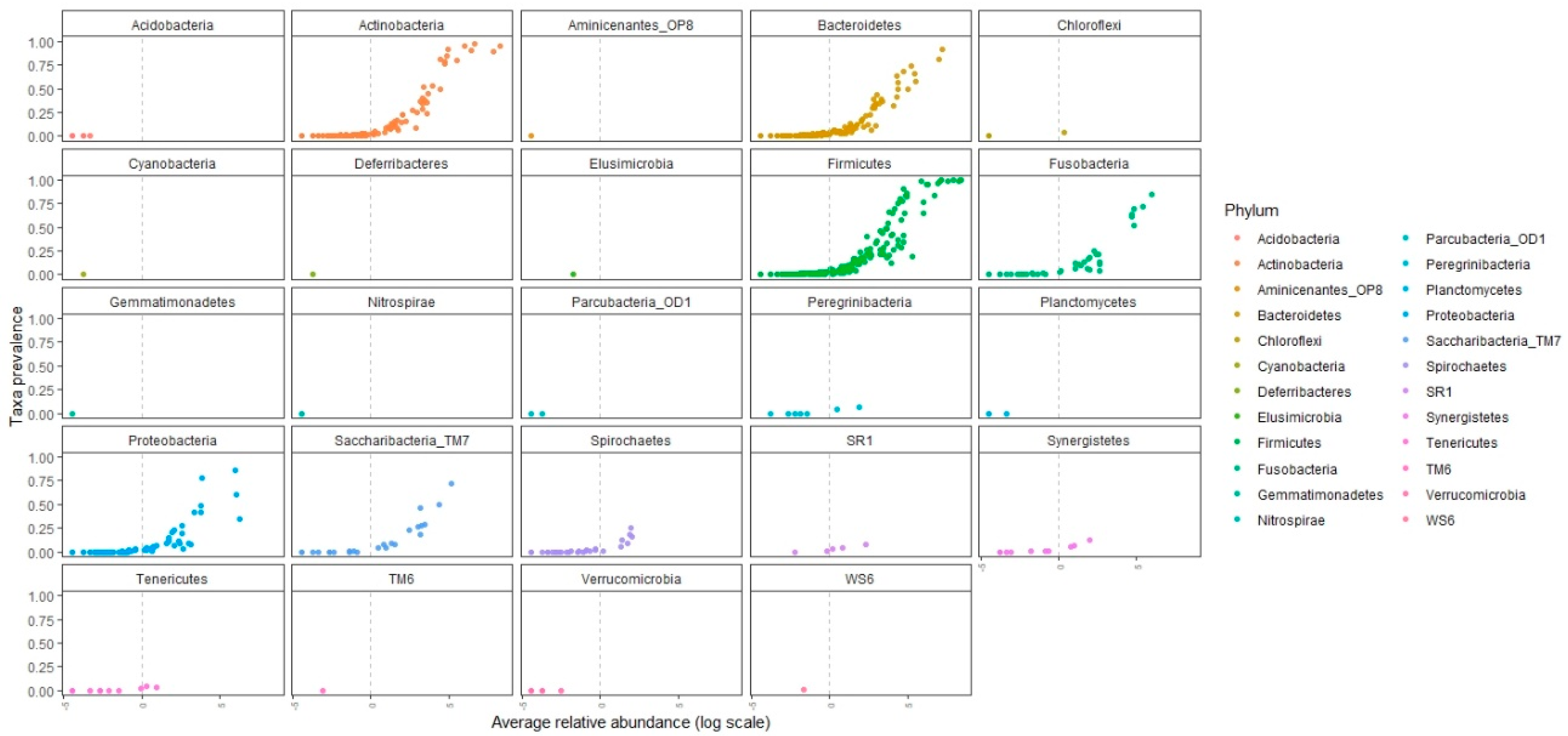 Applsci 10 06450 g002 Applsci 10 06450 g002