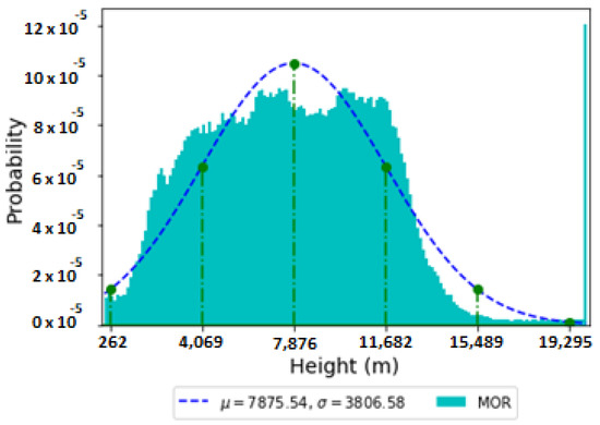 Applied Sciences Free Full Text Detection Of Precipitation And Fog Using Machine Learning On Backscatter Data From Lidar Ceilometer Html