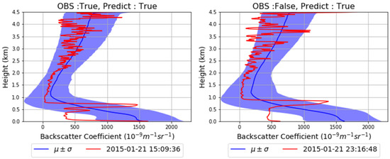Keyword Stats 2020-10-22 at 20_25_25