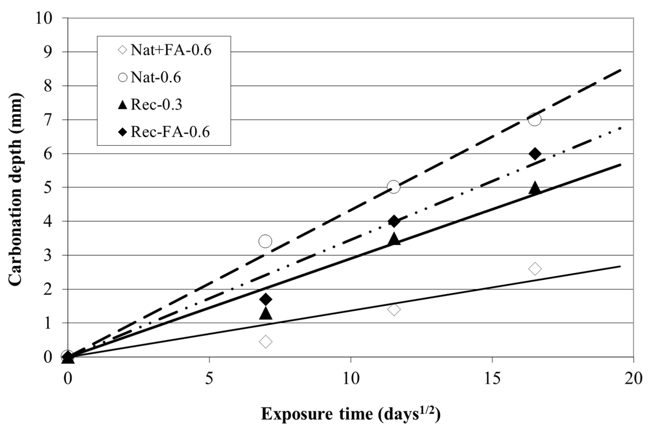 Applsci 10 06454 g003 Applsci 10 06454 g003