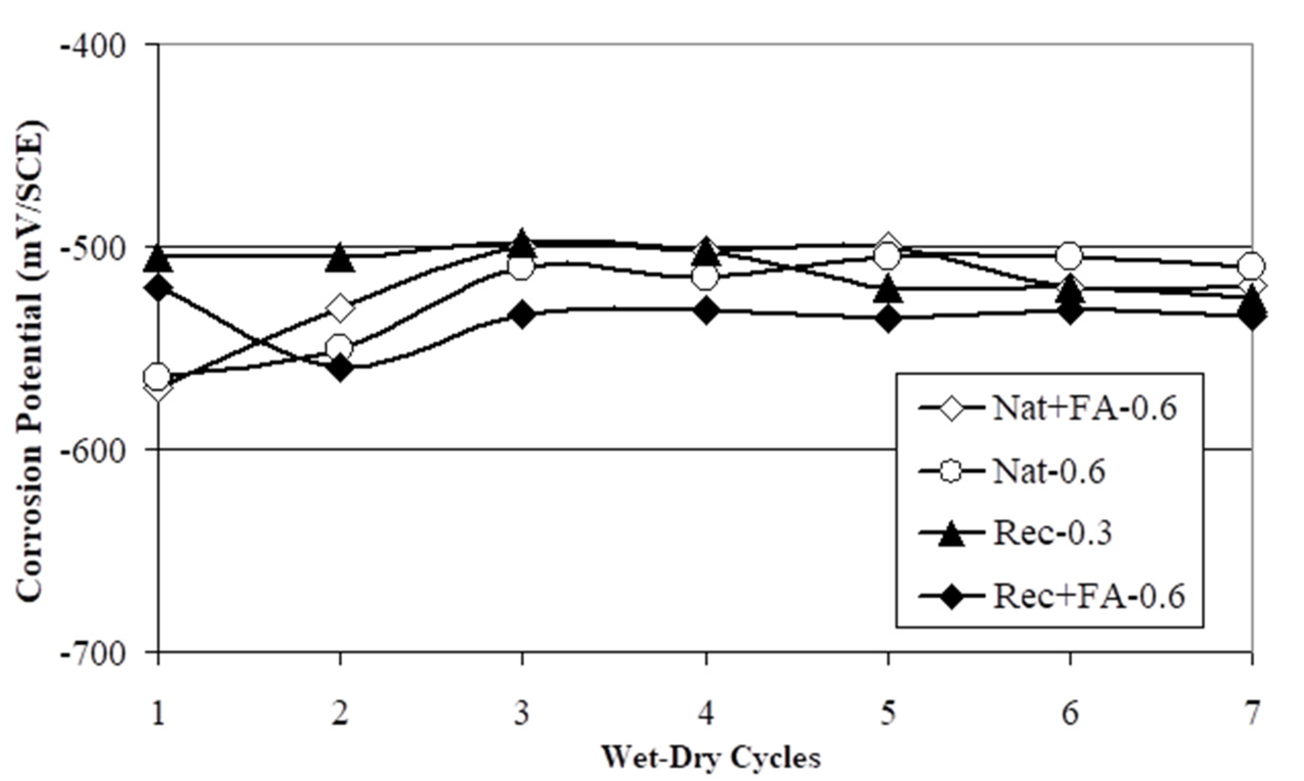 Applsci 10 06454 g005 Applsci 10 06454 g005