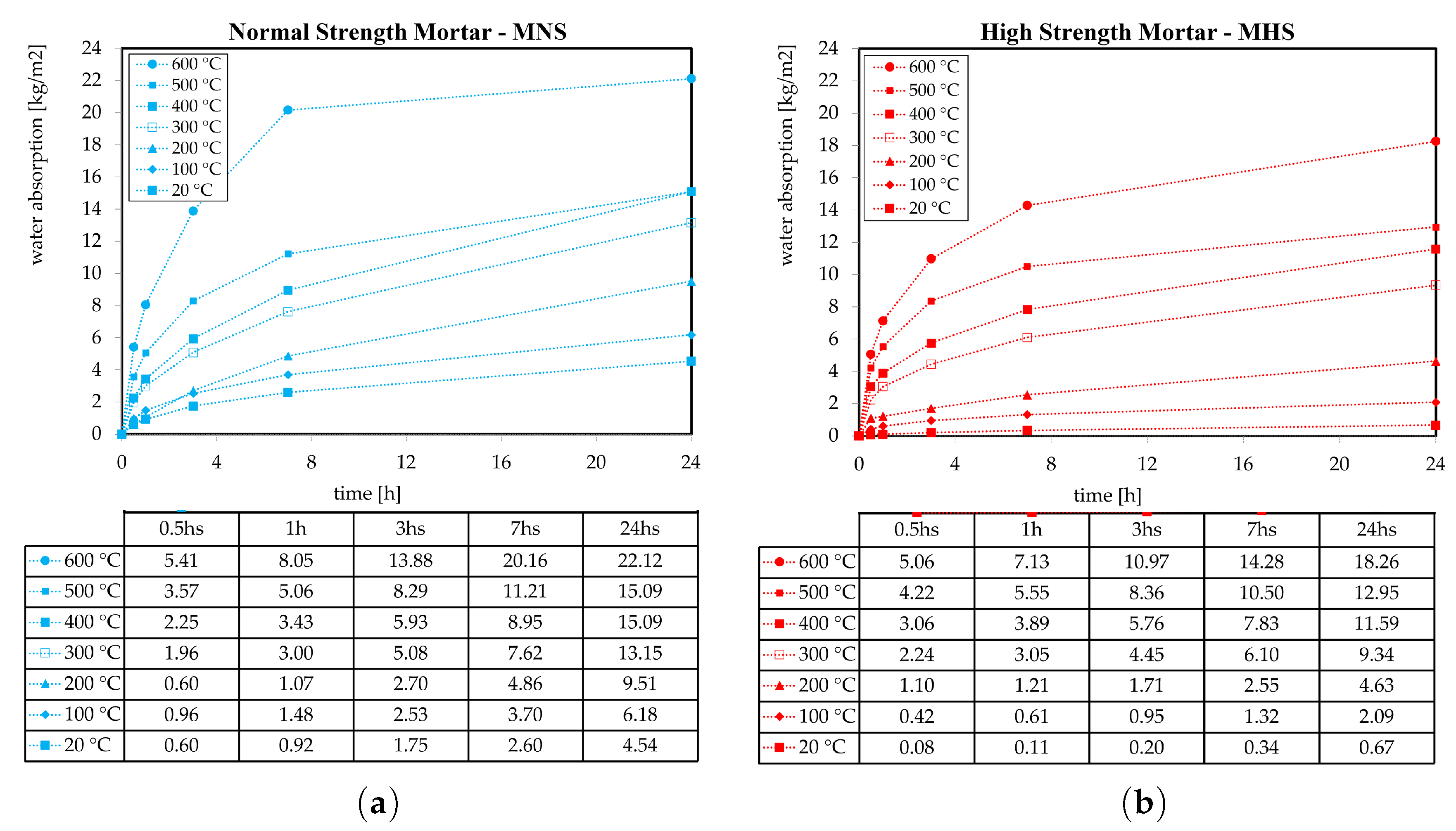 Applsci 10 06455 g007 Applsci 10 06455 g007