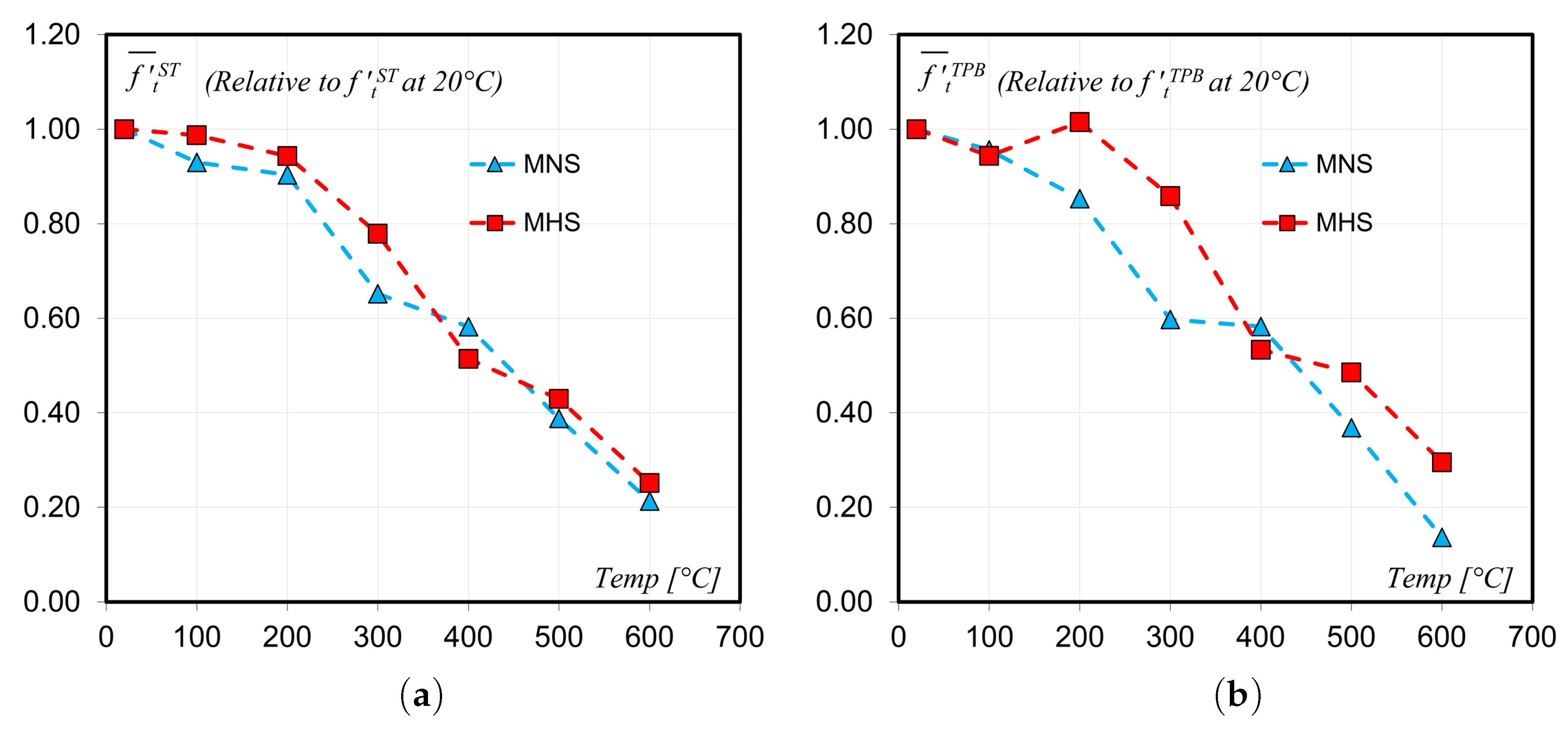 Applsci 10 06455 g010 Applsci 10 06455 g010