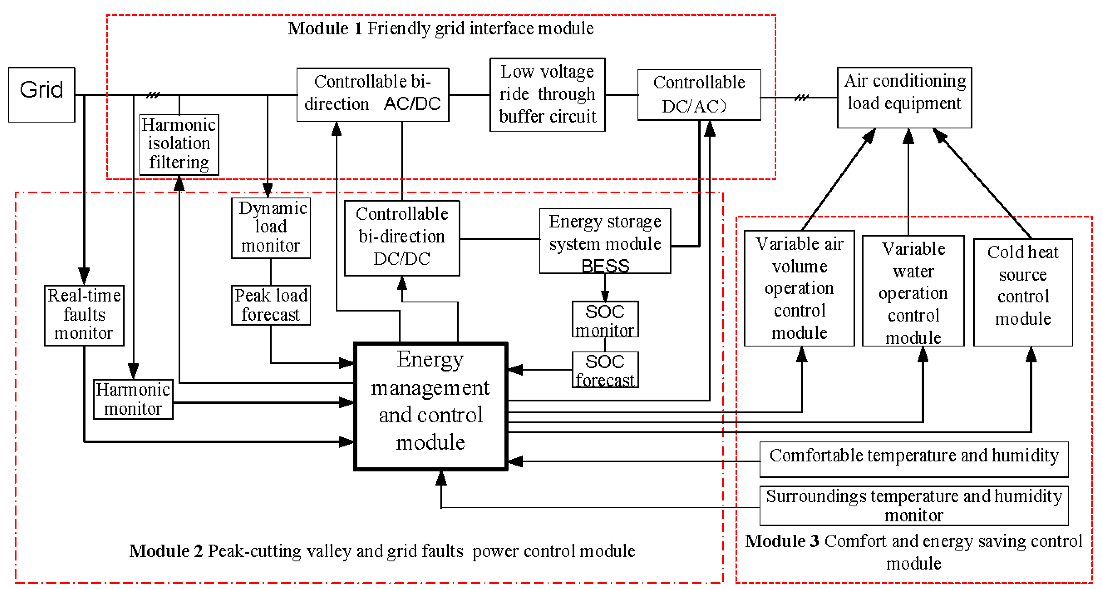 Applsci 10 06464 g001