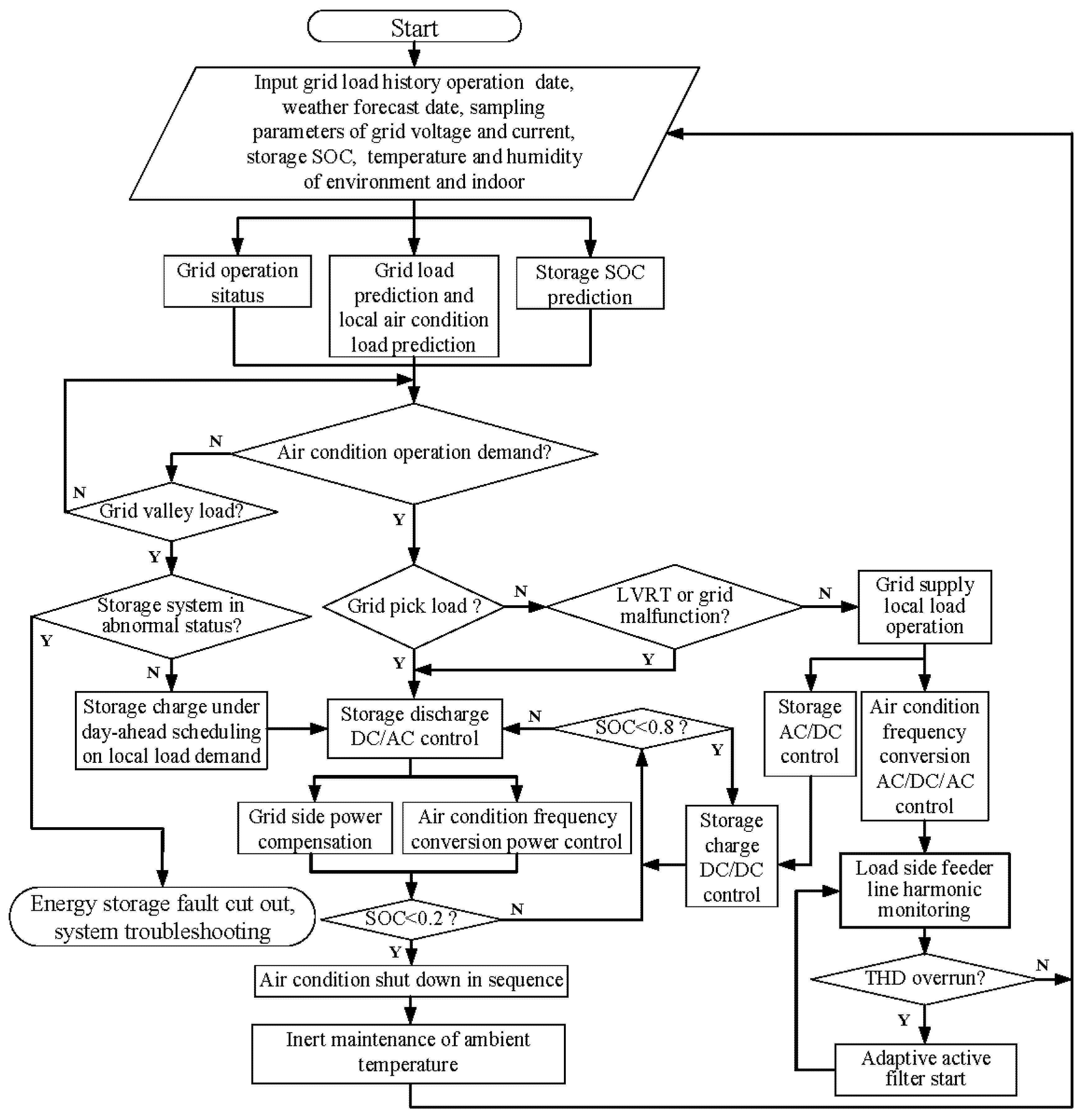 Applsci 10 06464 g008