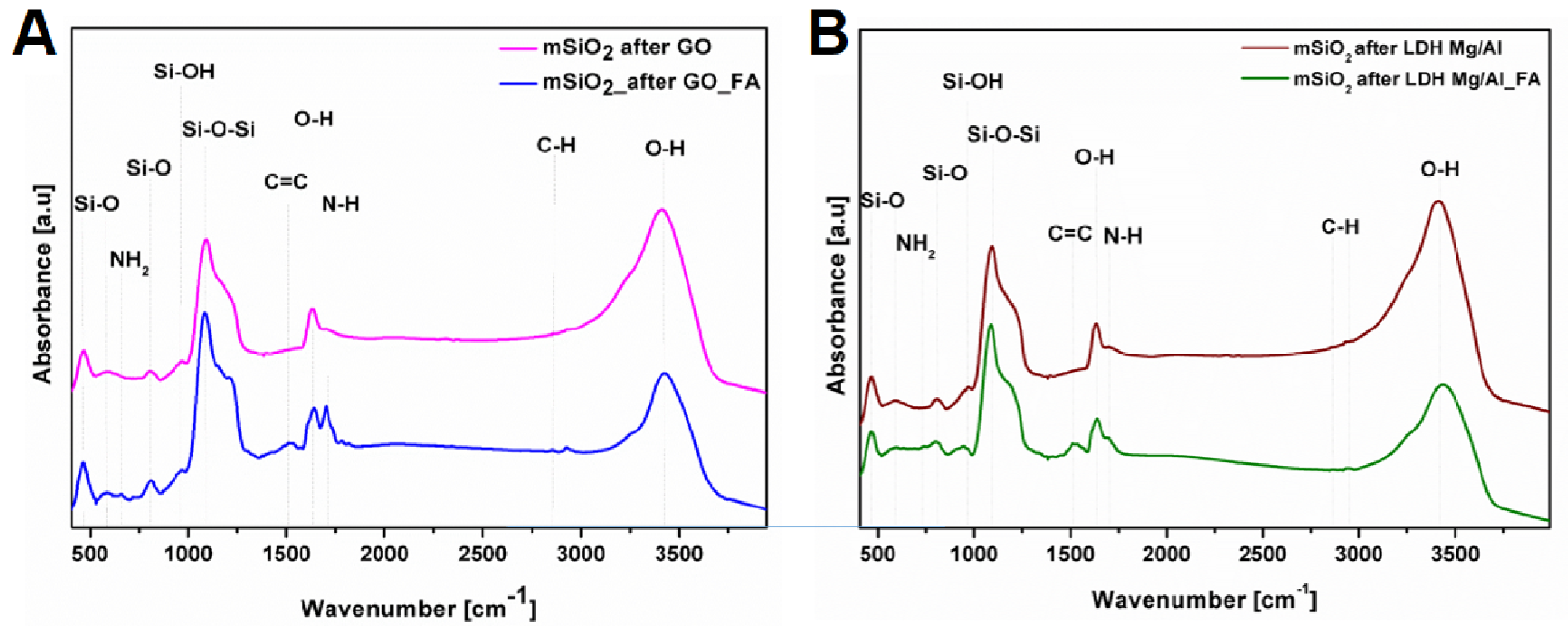 Applsci 10 06465 g003 Applsci 10 06465 g003