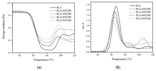 Keyword Stats 2020-10-22 at 20_09_31