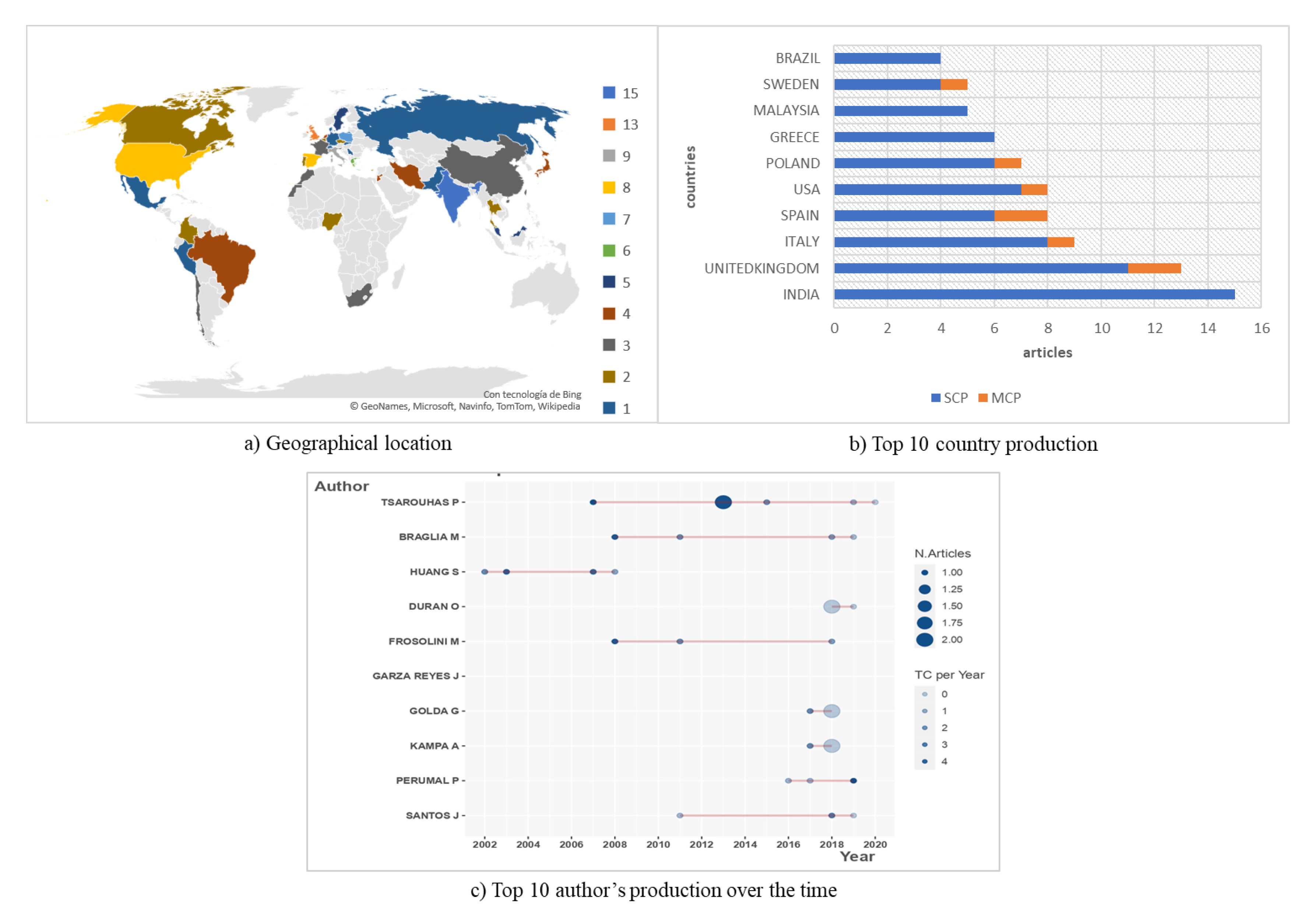 Applsci 10 06469 g003 Applsci 10 06469 g003