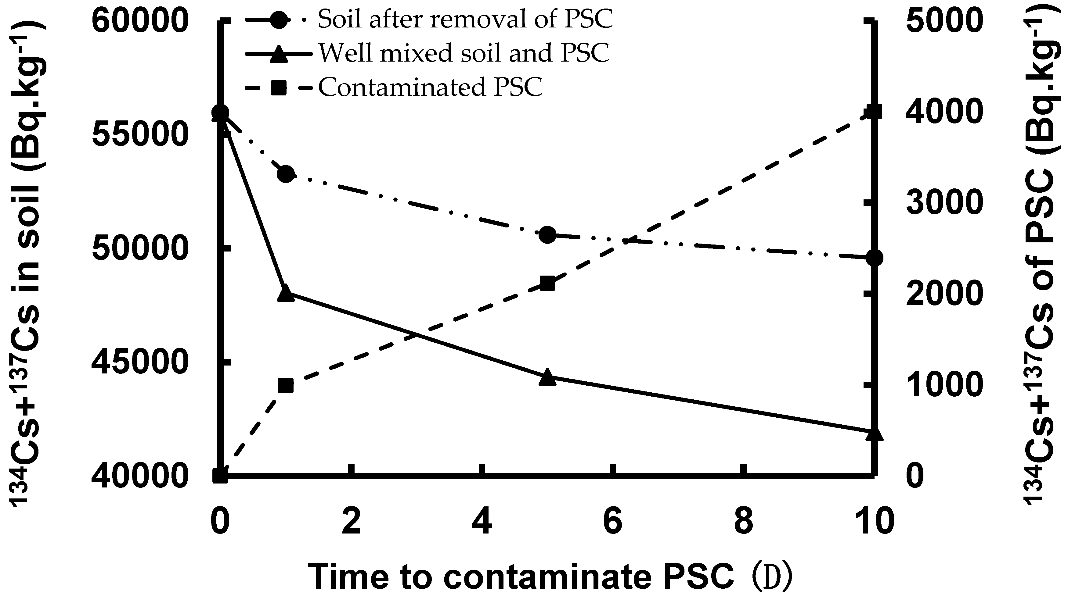 Applsci 10 06471 g003