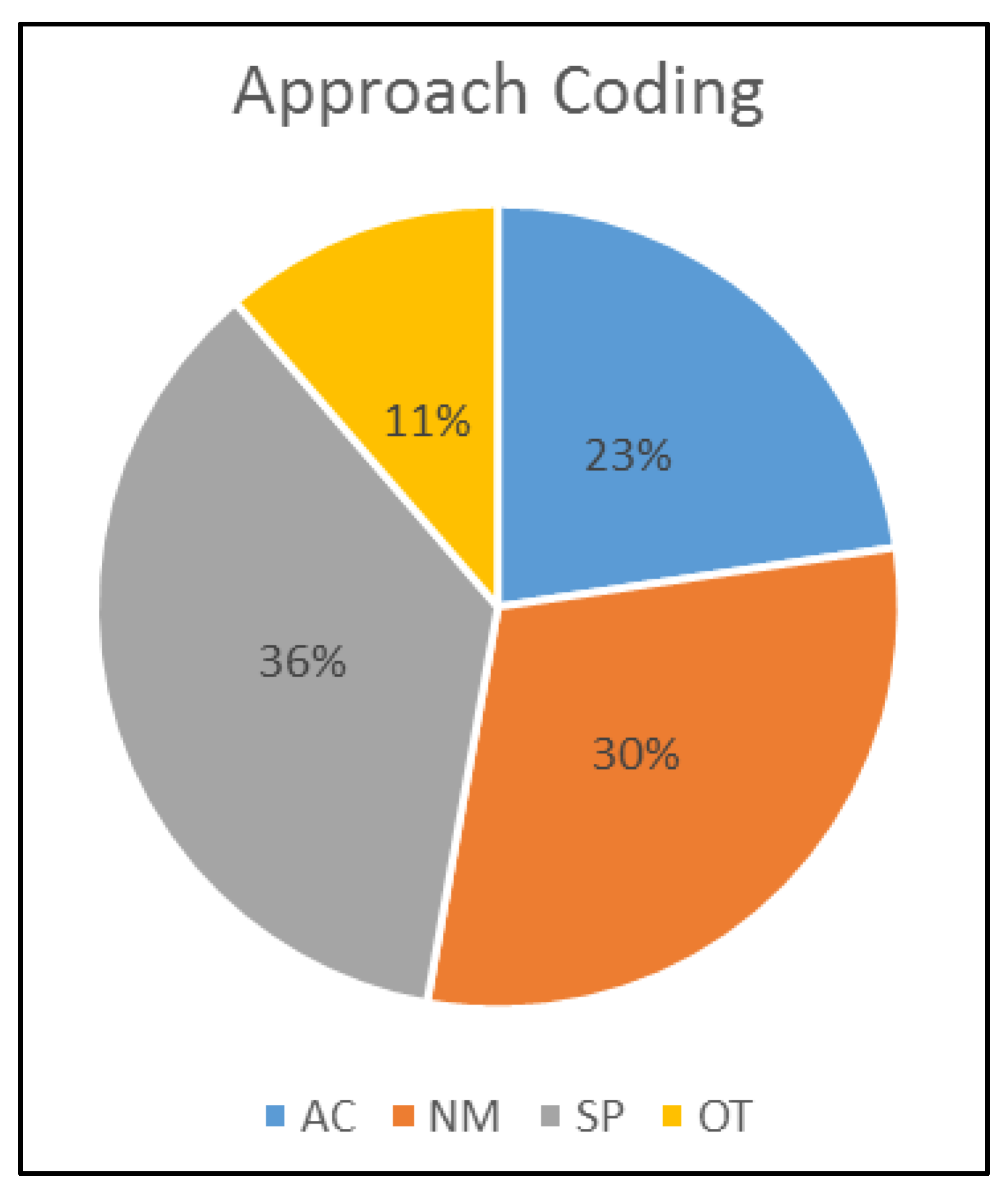 Applsci 10 06472 g002