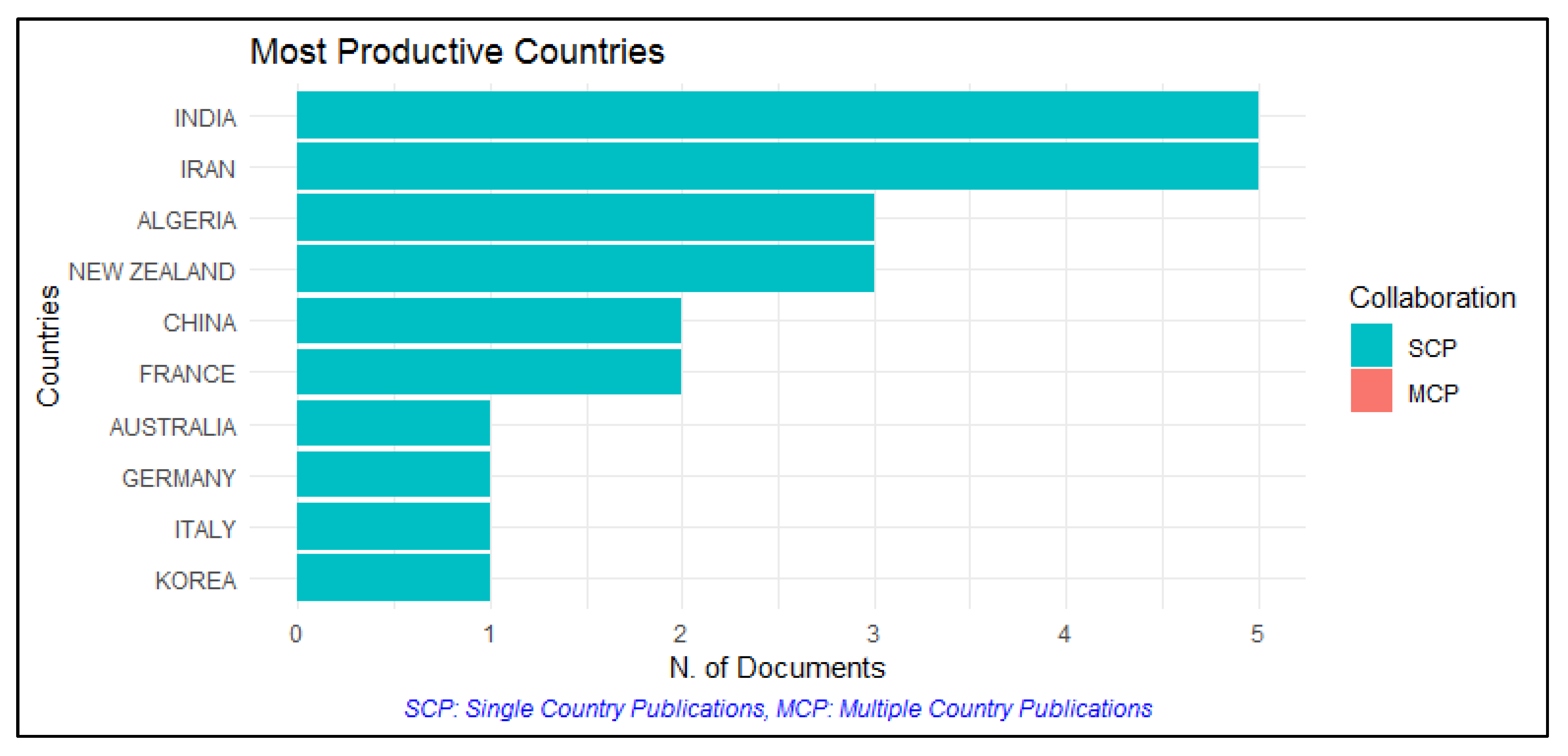 Applsci 10 06472 g005