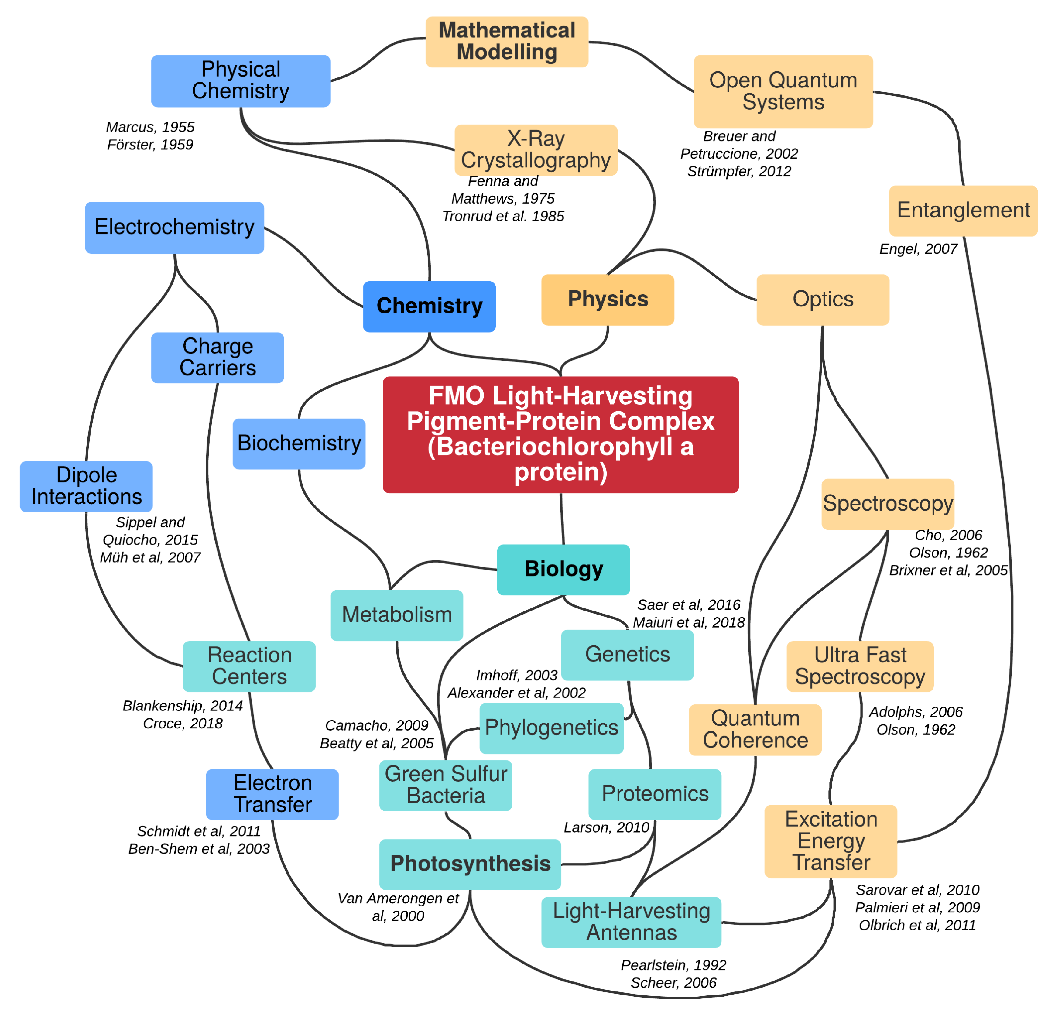 Applsci 10 06474 g001 Applsci 10 06474 g001