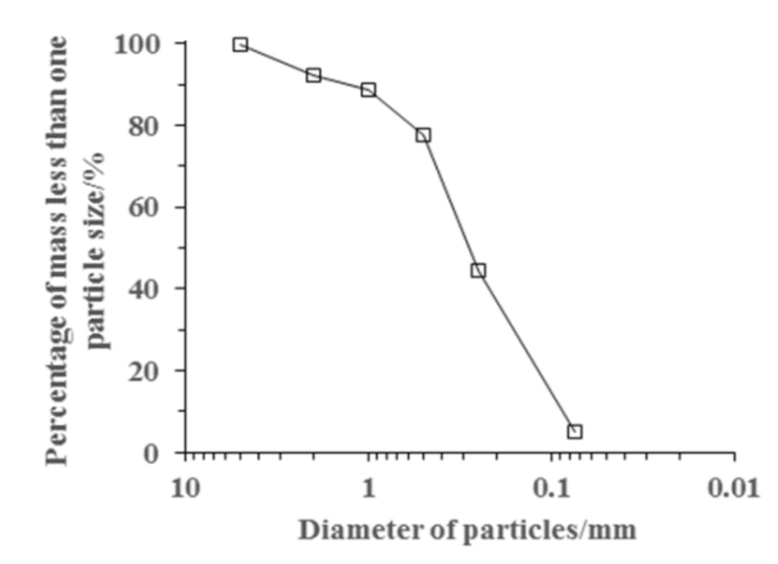 Applsci 10 06475 g002 Applsci 10 06475 g002