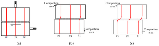 Deformation Characteristics of the Shear Zone and Movement of Block ...